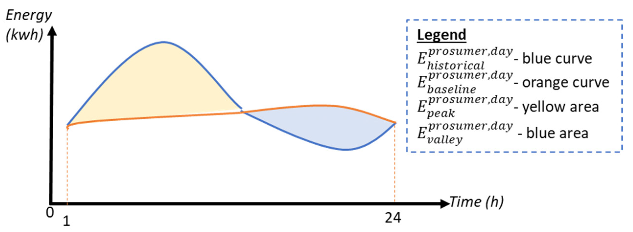 Applsci 12 05346 g002 550