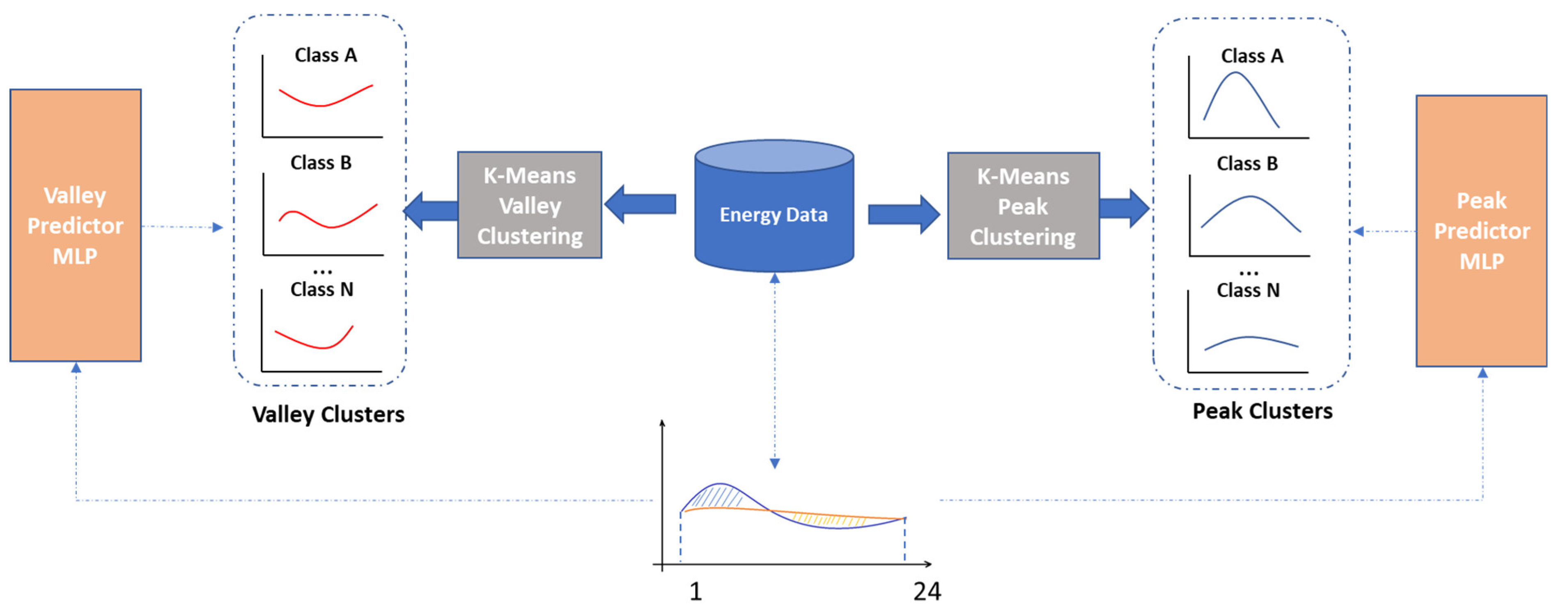 Applsci 12 05346 g003 550
