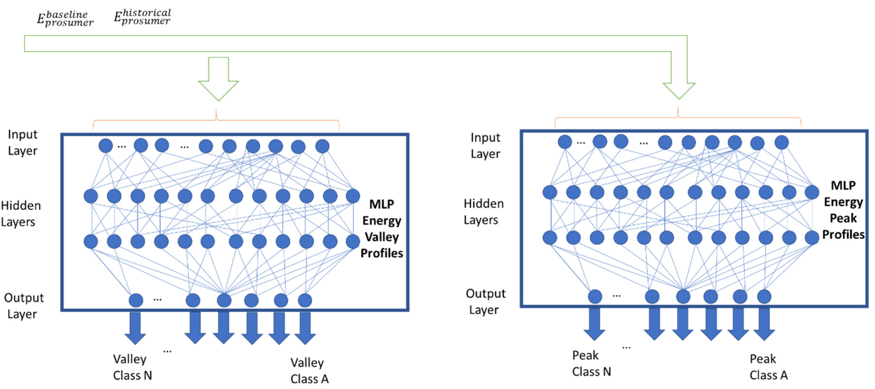 Applsci 12 05346 g004 550
