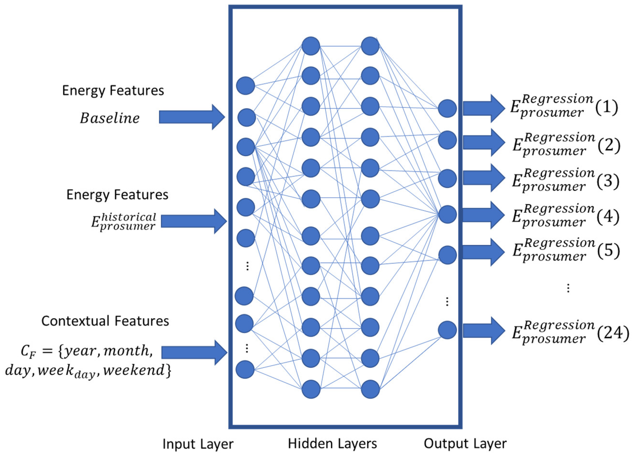 Applsci 12 05346 g005 550
