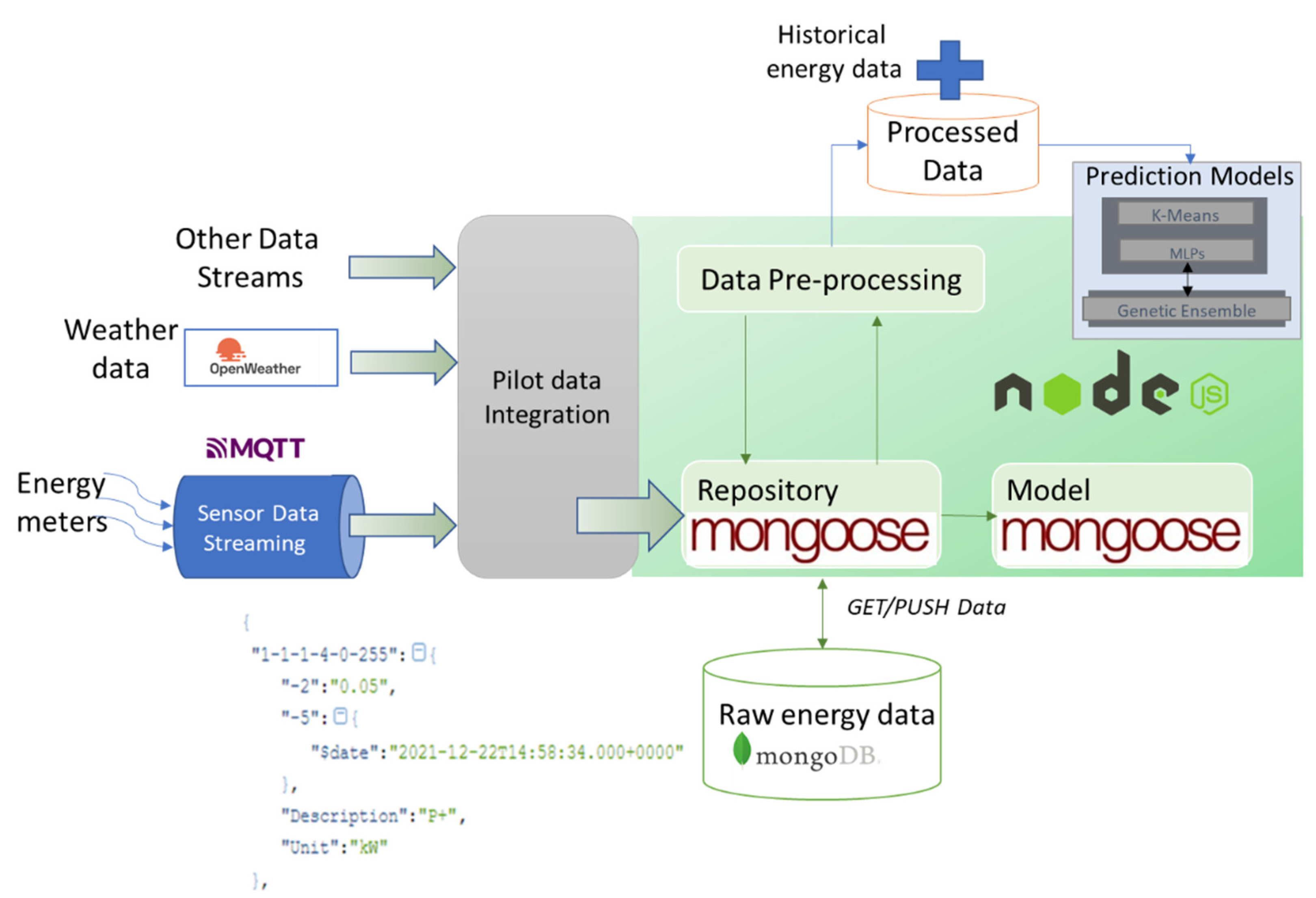 Applsci 12 05346 g006 550