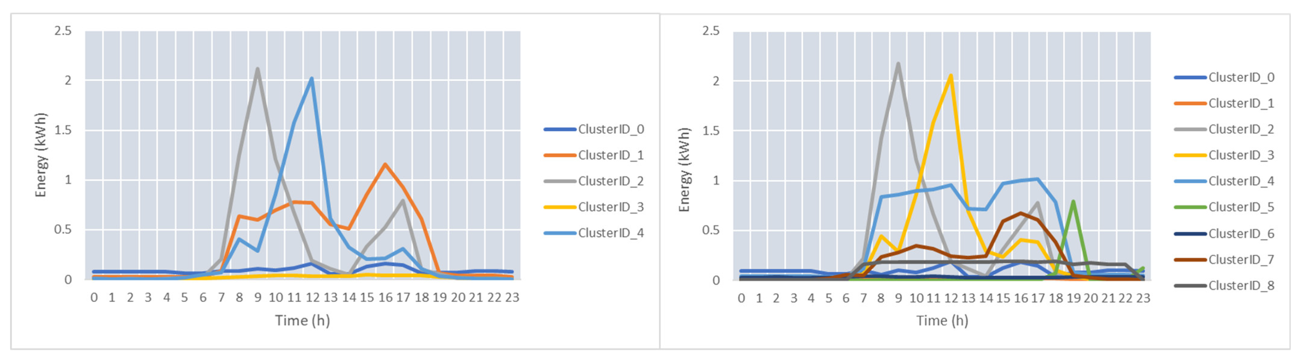 Applsci 12 05346 g007 550