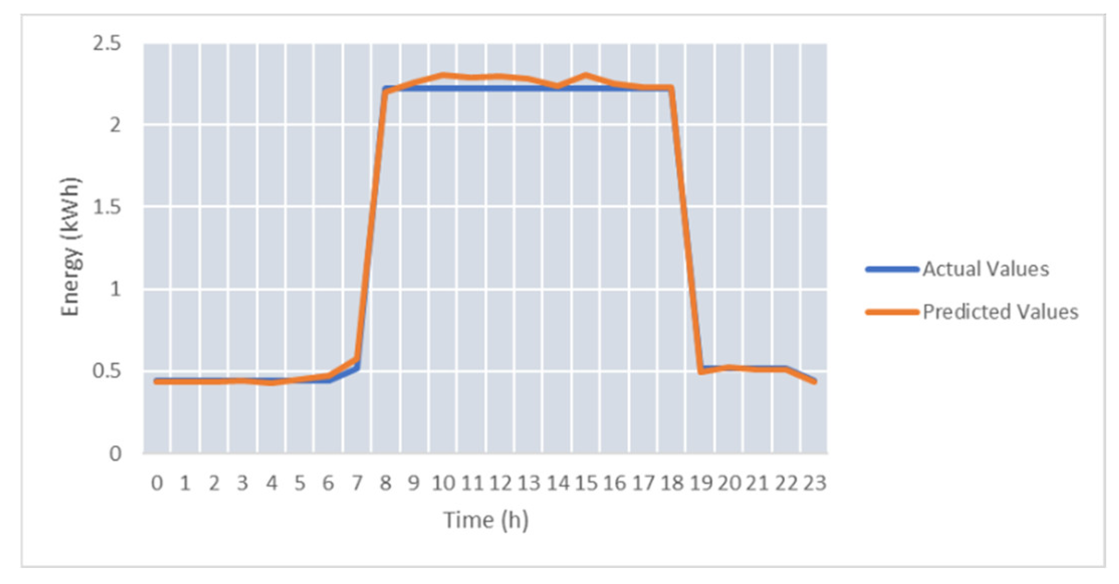 Applsci 12 05346 g008 550