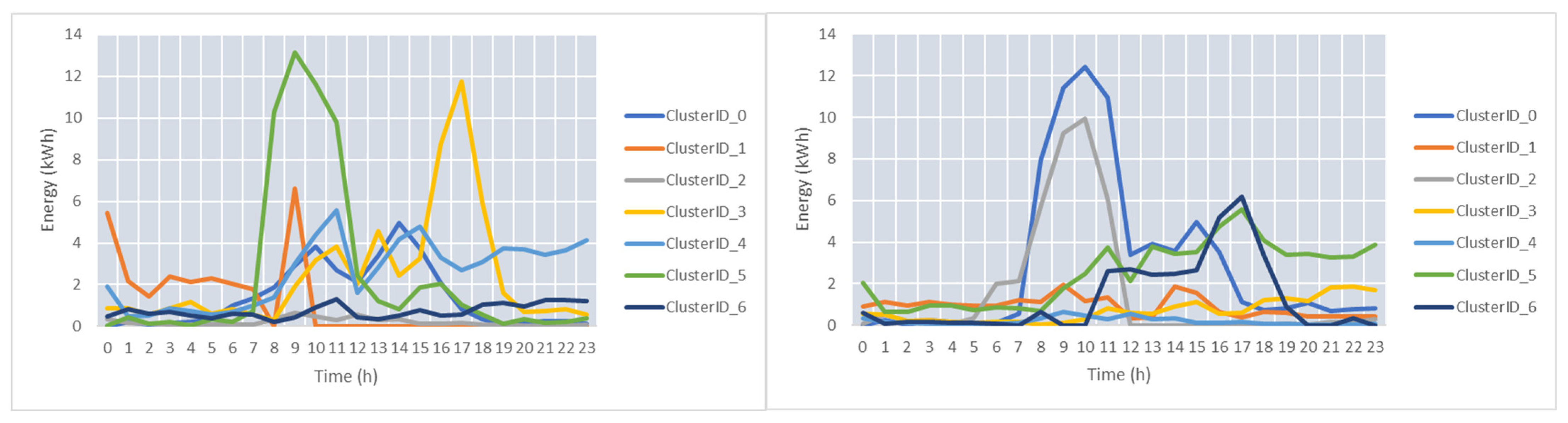 Applsci 12 05346 g009 550