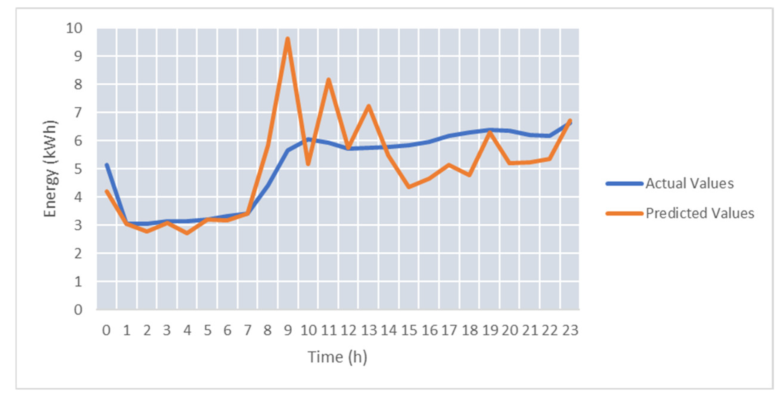 Applsci 12 05346 g011 550