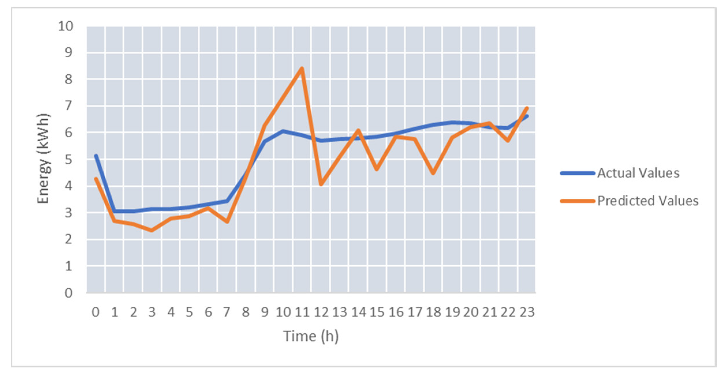 Applsci 12 05346 g012 550