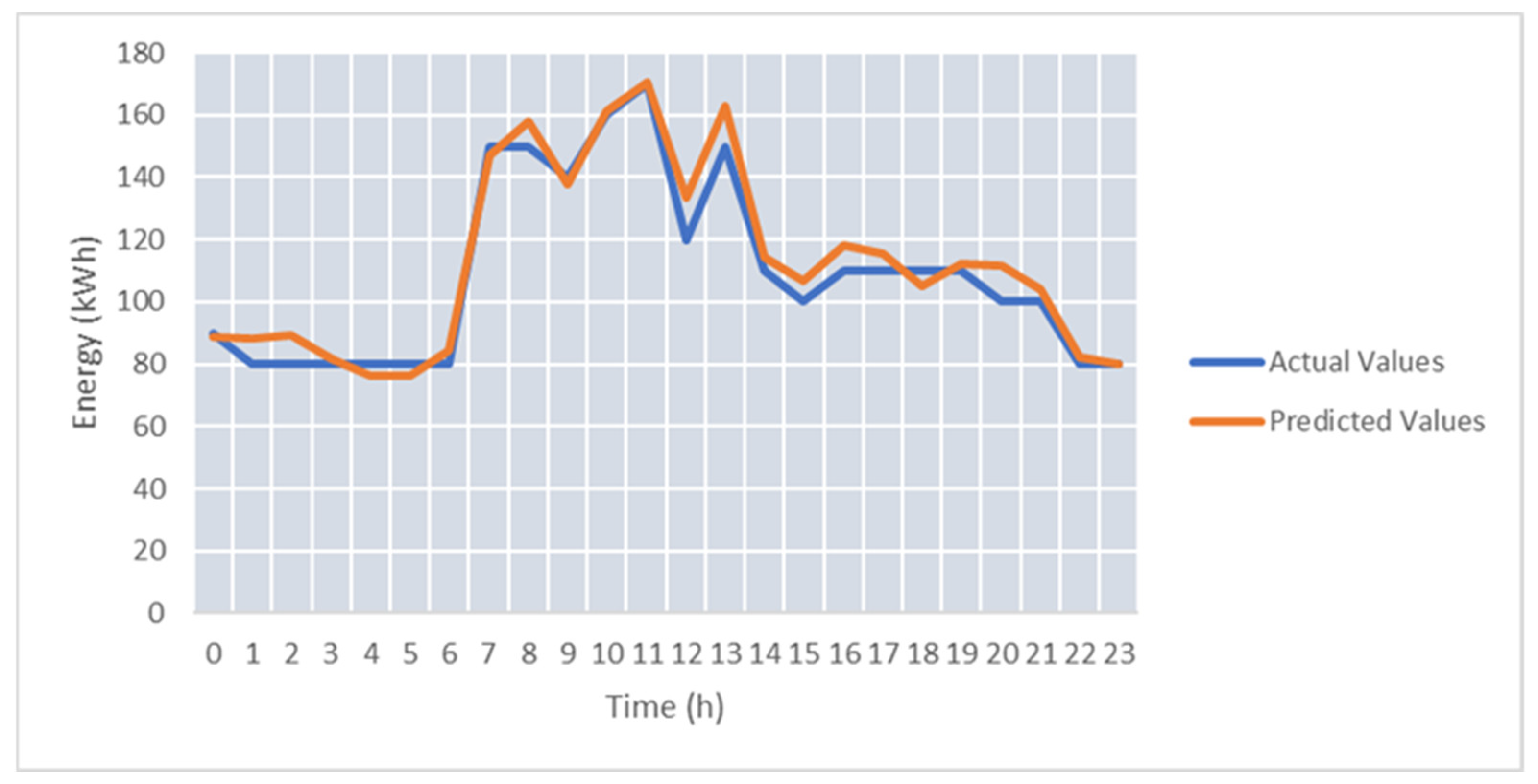 Applsci 12 05346 g014 550