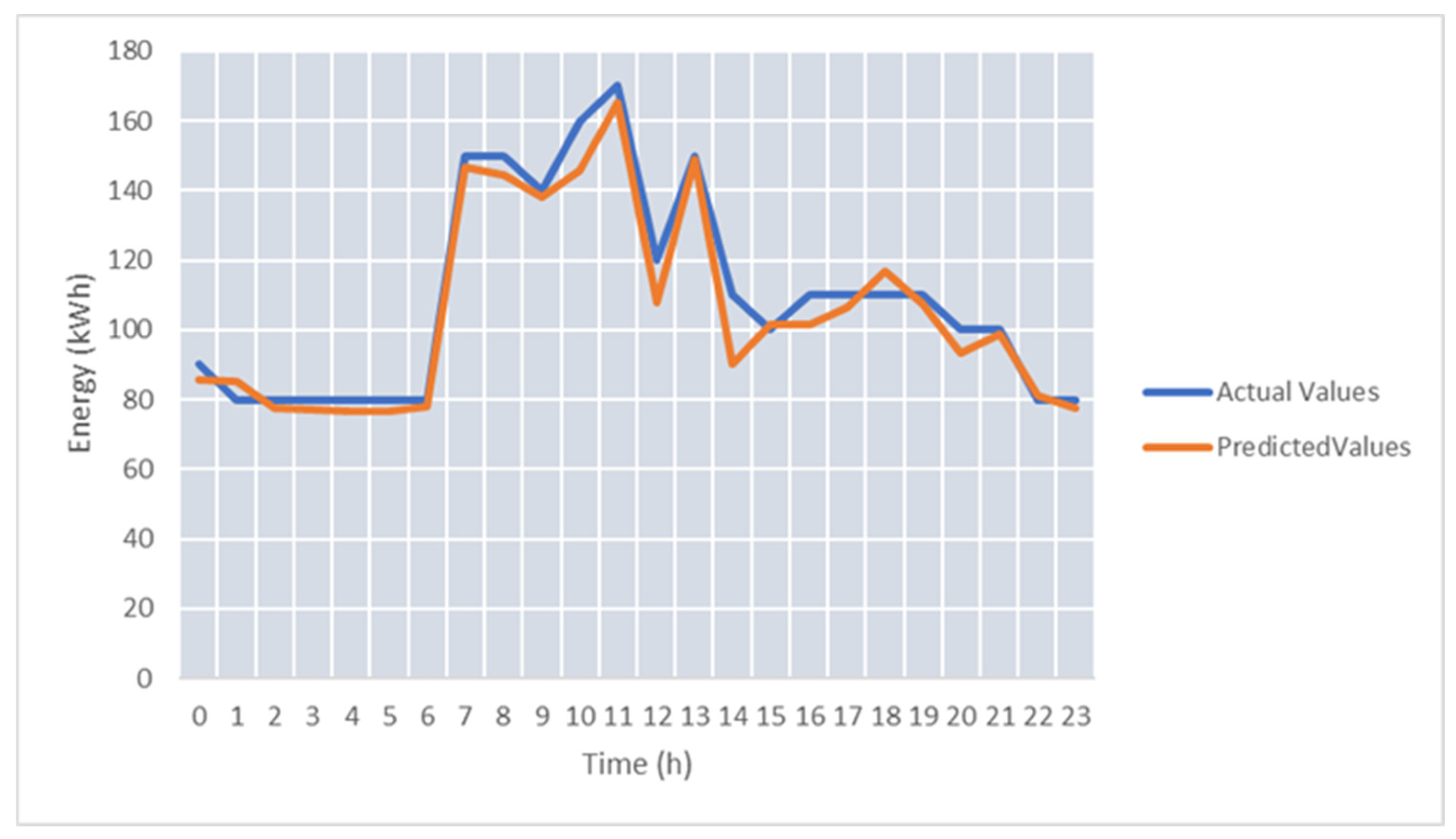 Applsci 12 05346 g015 550