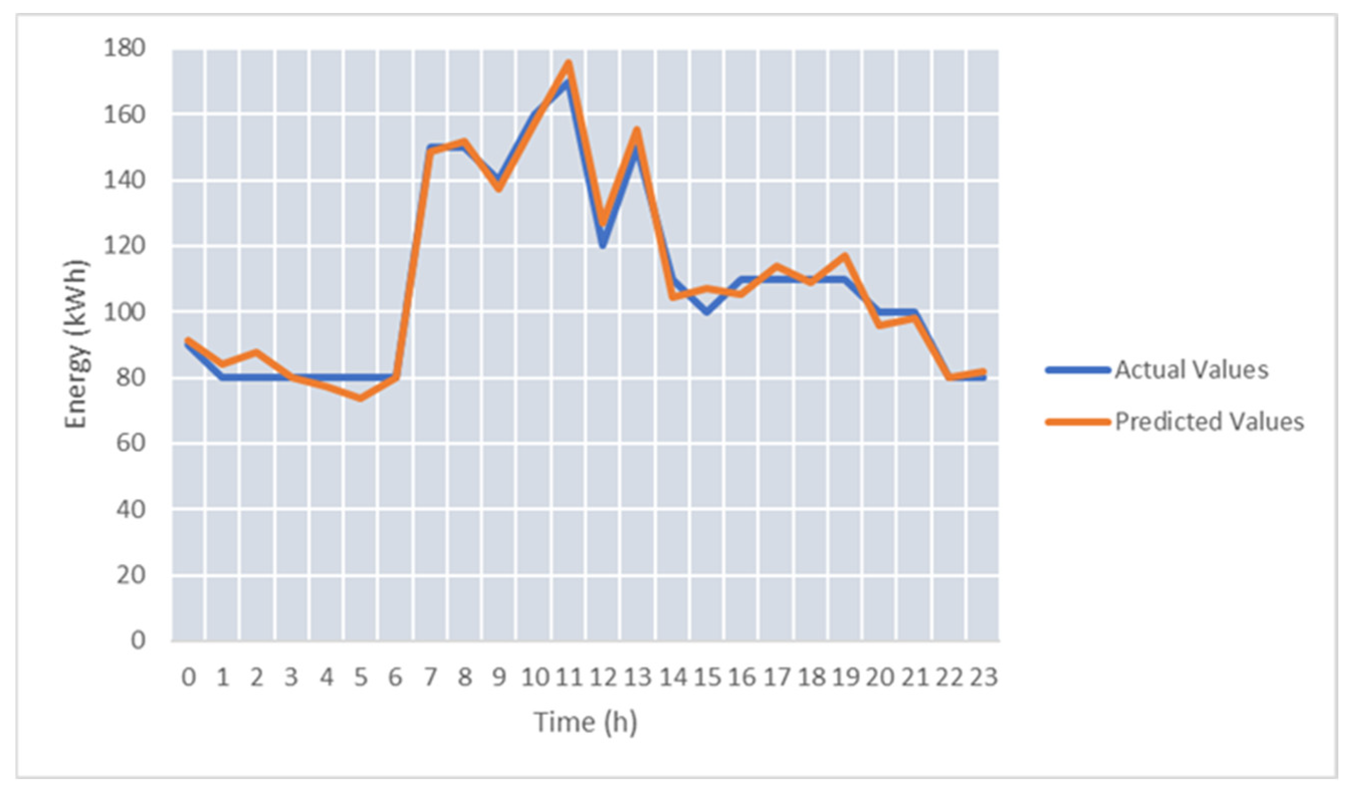 Applsci 12 05346 g016 550