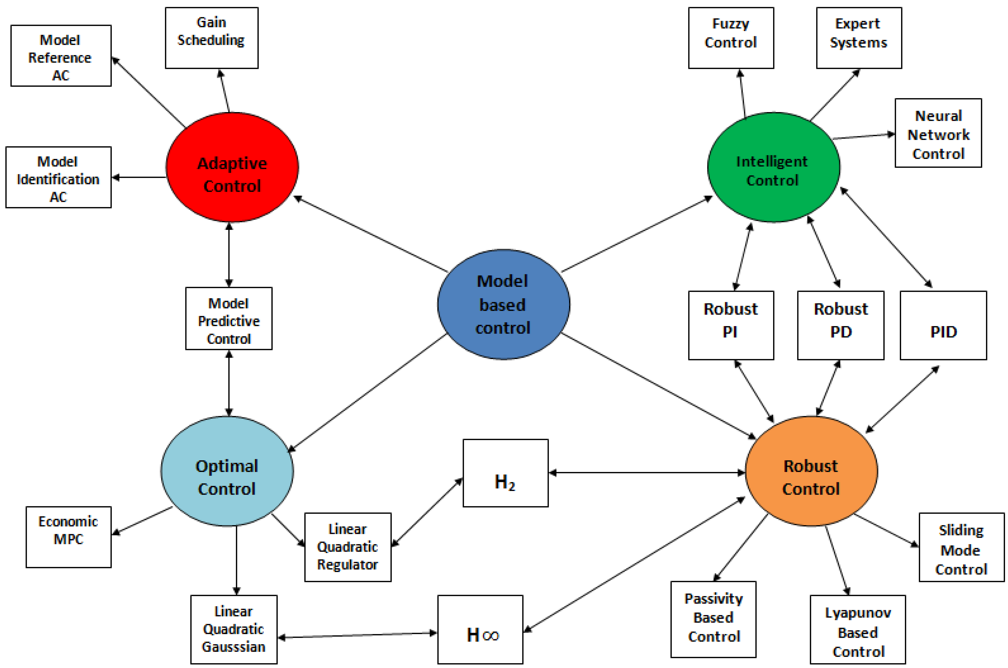 Applsci 12 05347 g002 Applsci 12 05347 g002