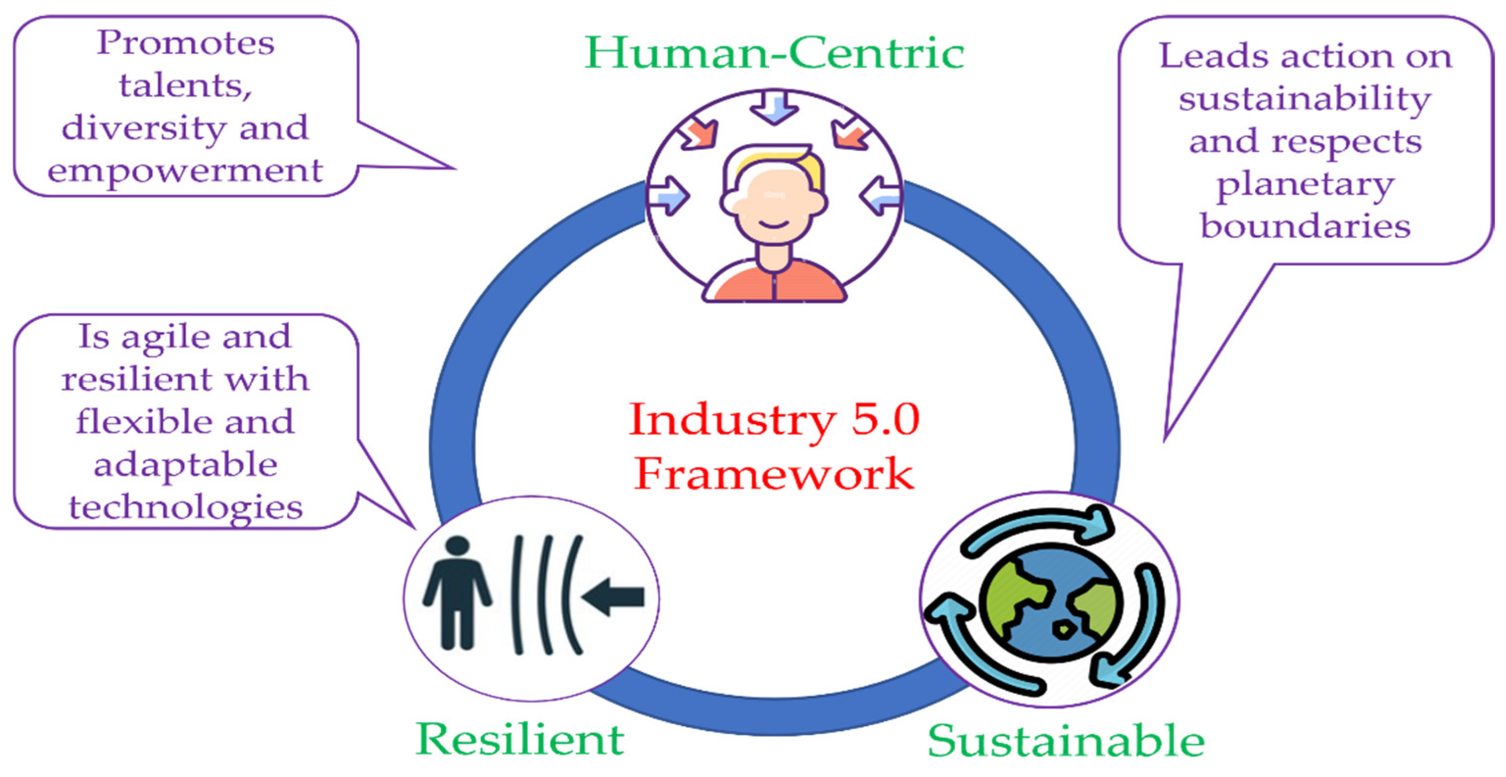 Applsci 12 05349 g002 550