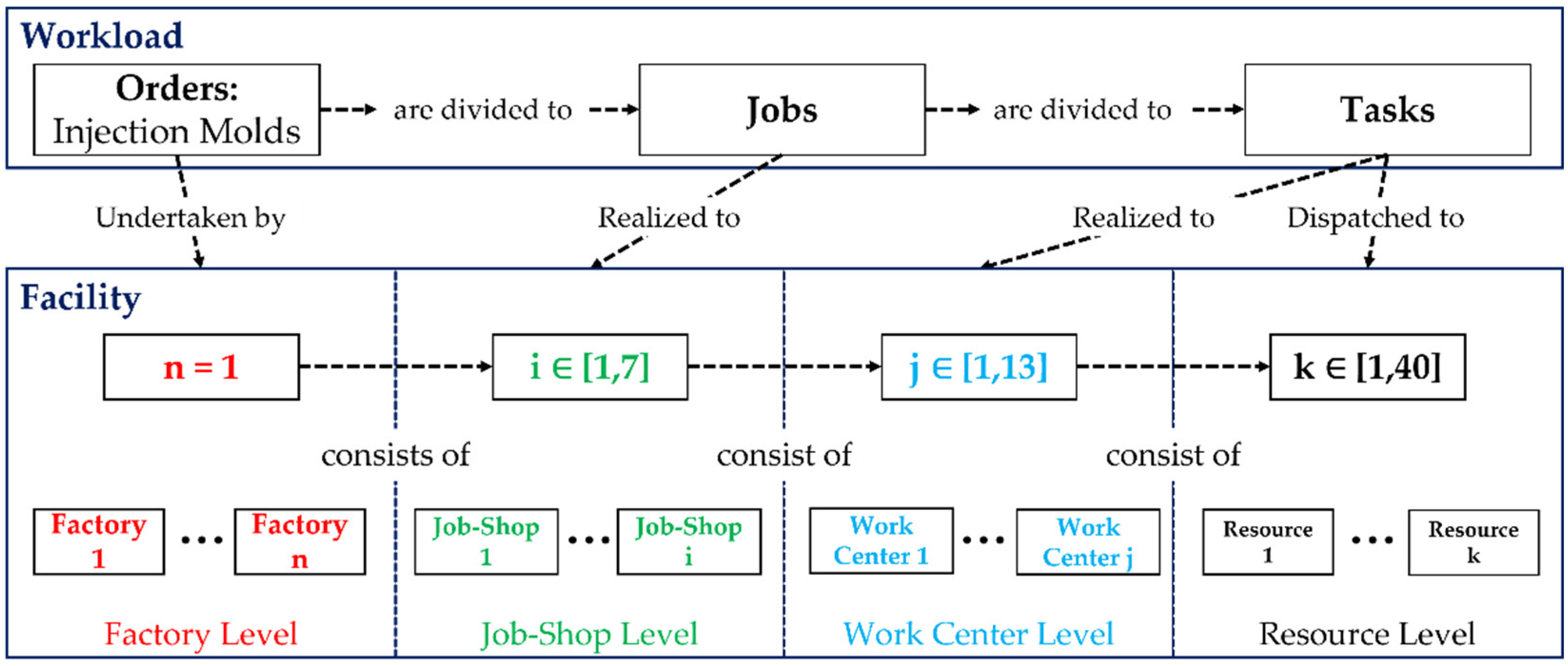 Applsci 12 05349 g005 550
