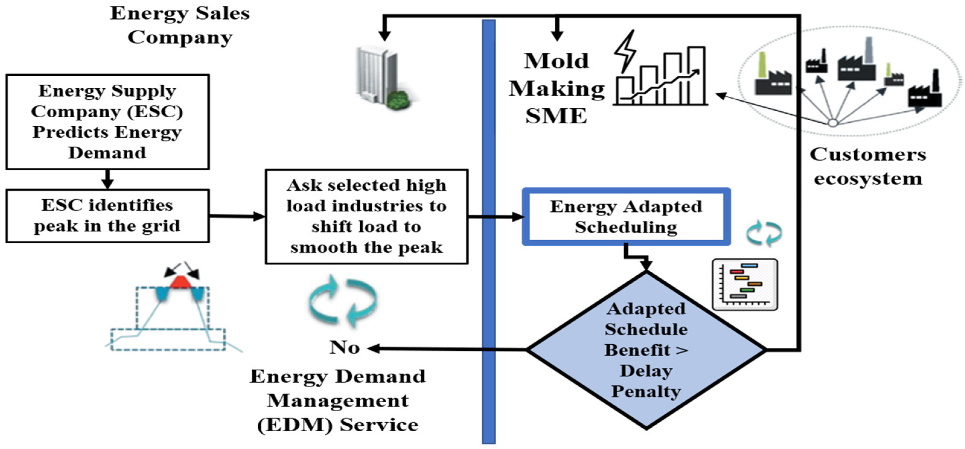 Applsci 12 05349 g006 550