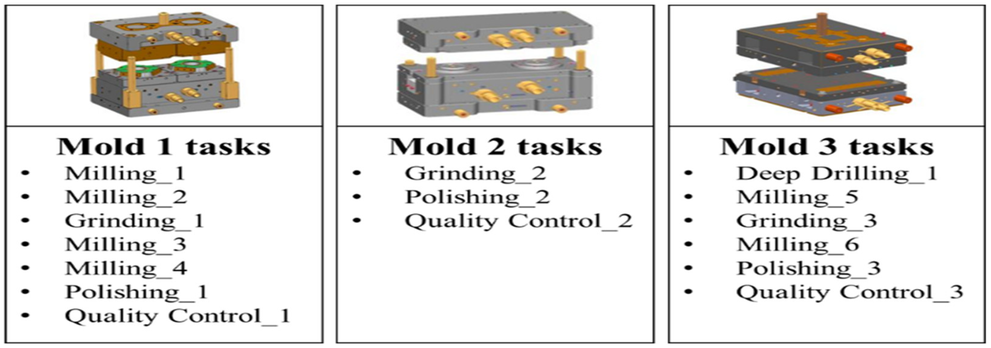 Applsci 12 05349 g007 550