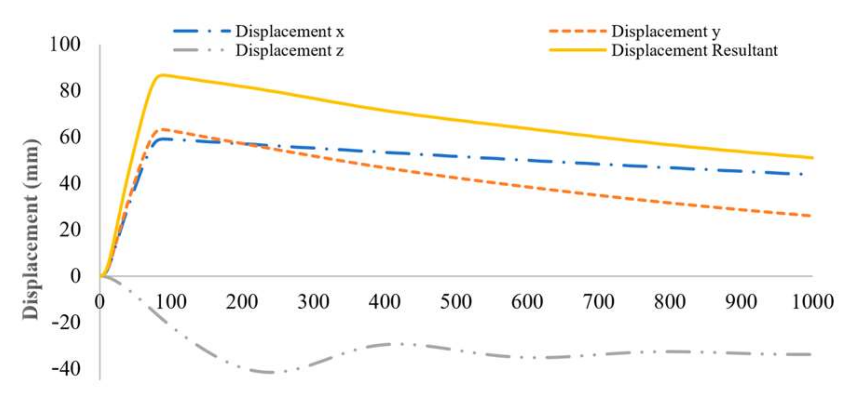 Applsci 12 05350 g006