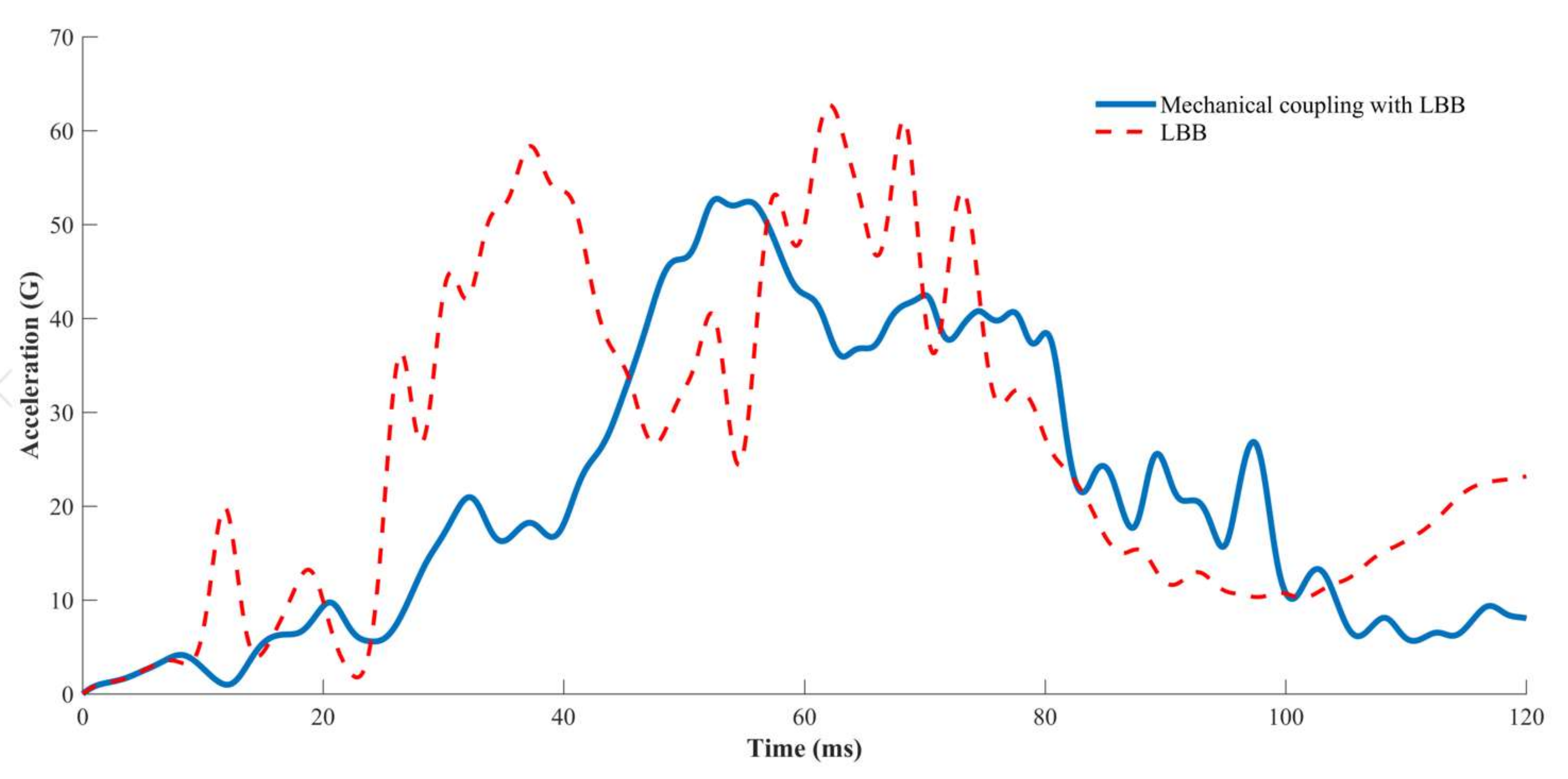 Applsci 12 05350 g011