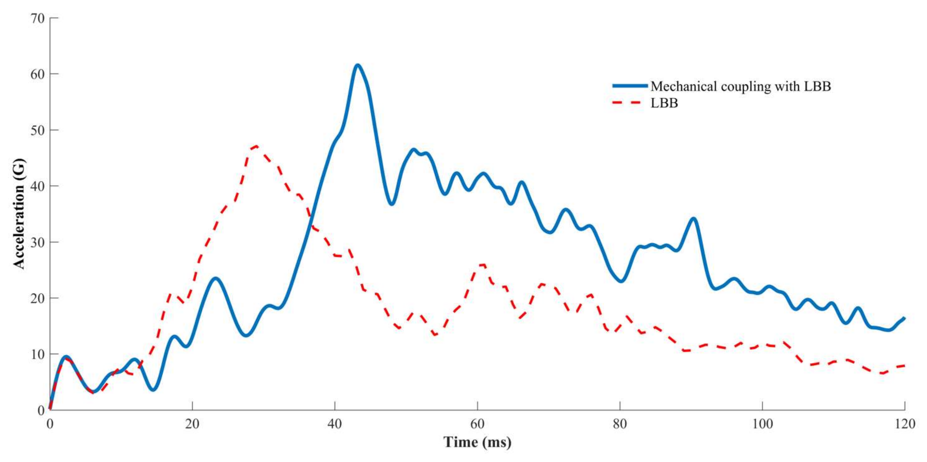 Applsci 12 05350 g014