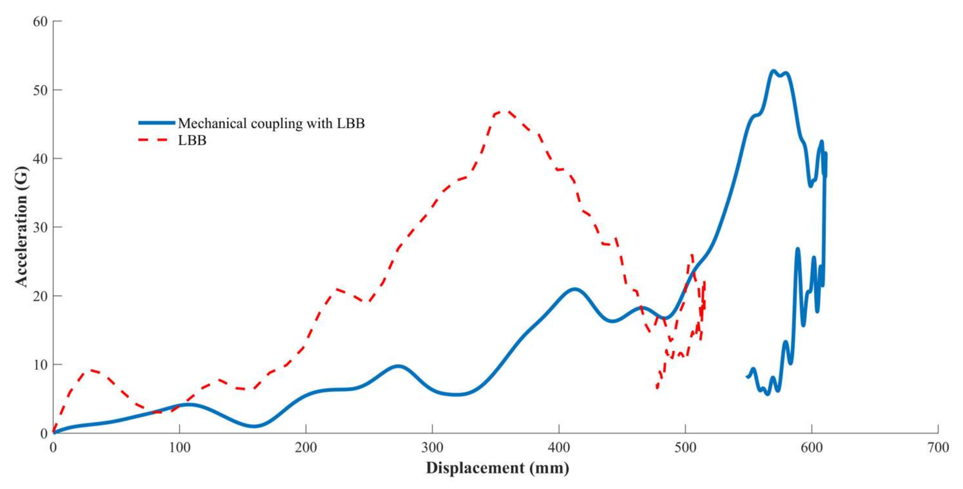 Applsci 12 05350 g018