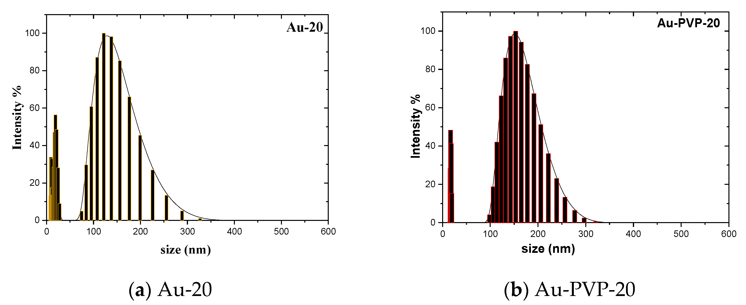 Applsci 12 05352 g006 550