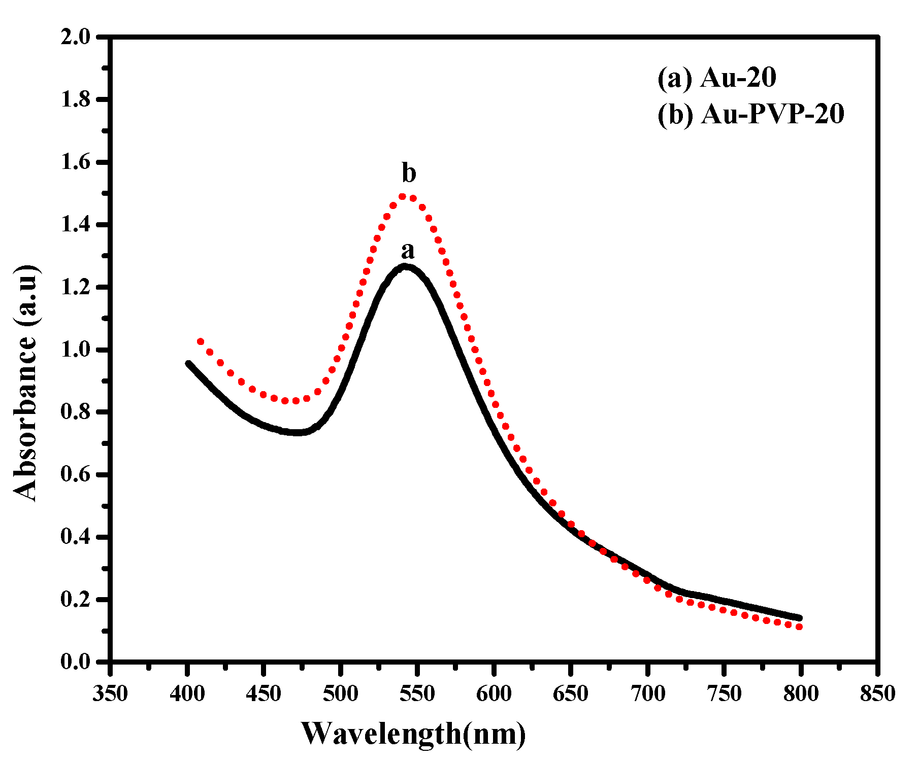 Applsci 12 05352 g007 550