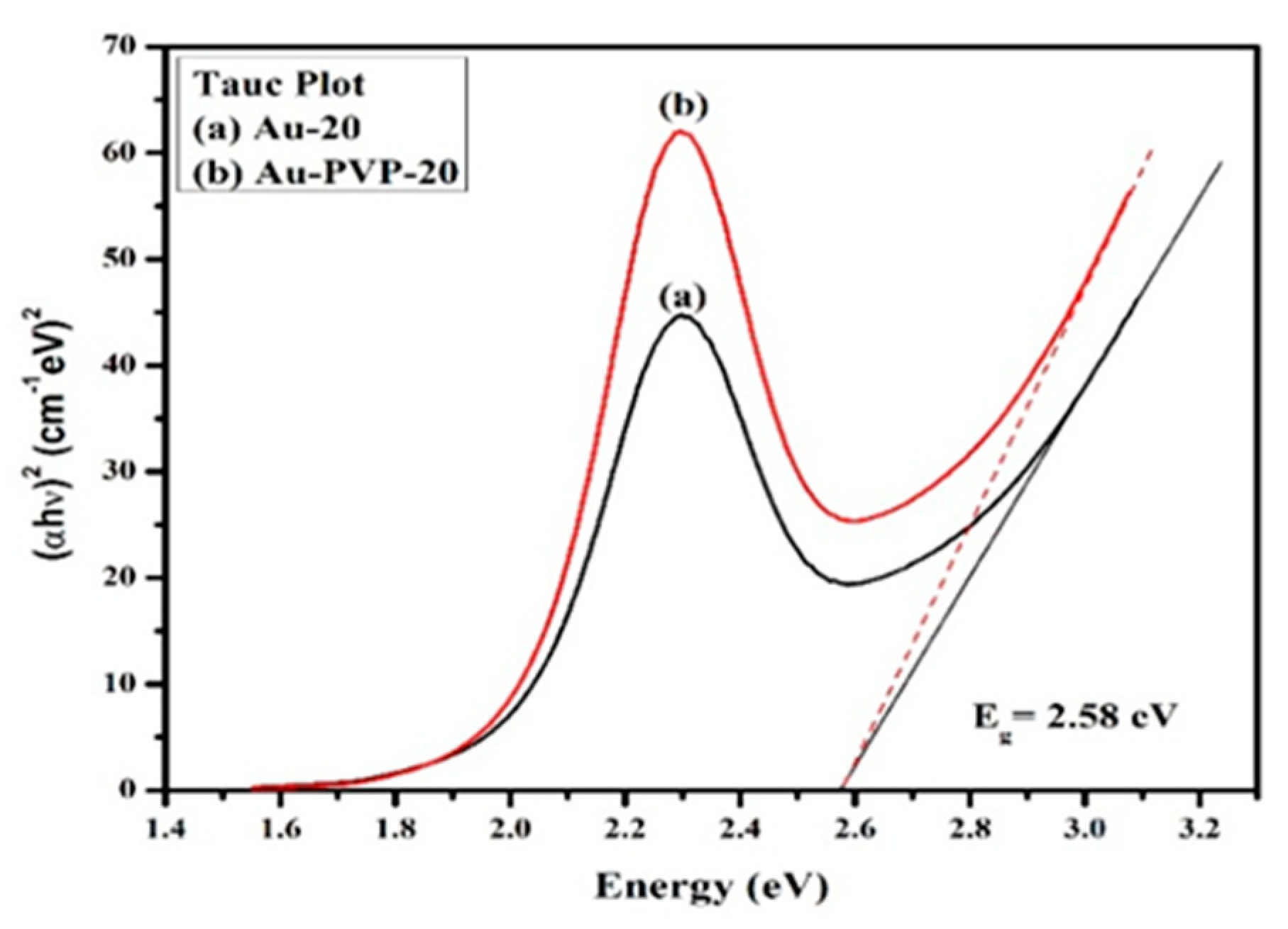 Applsci 12 05352 g008 550