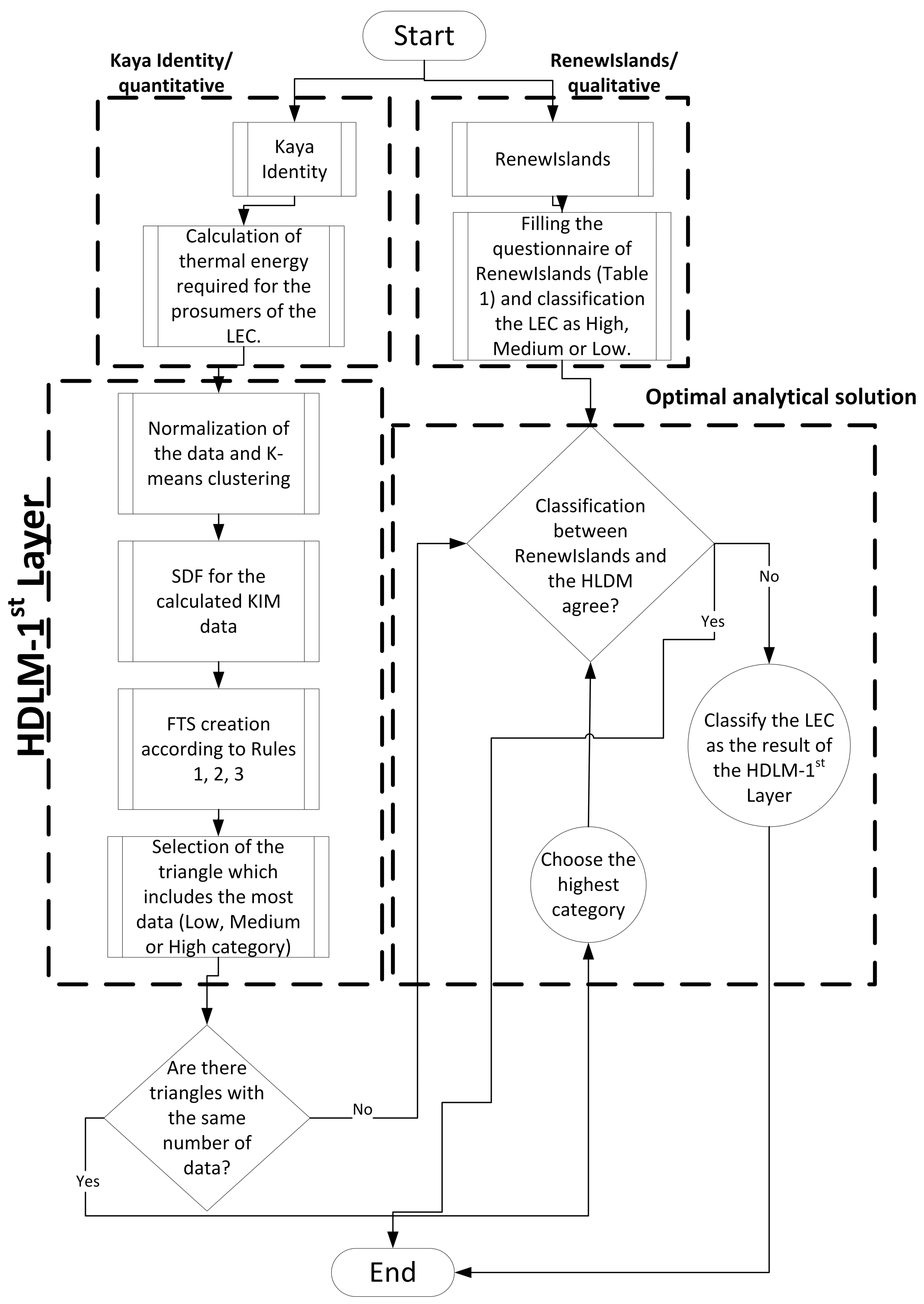 Applsci 12 05355 g001 Applsci 12 05355 g001