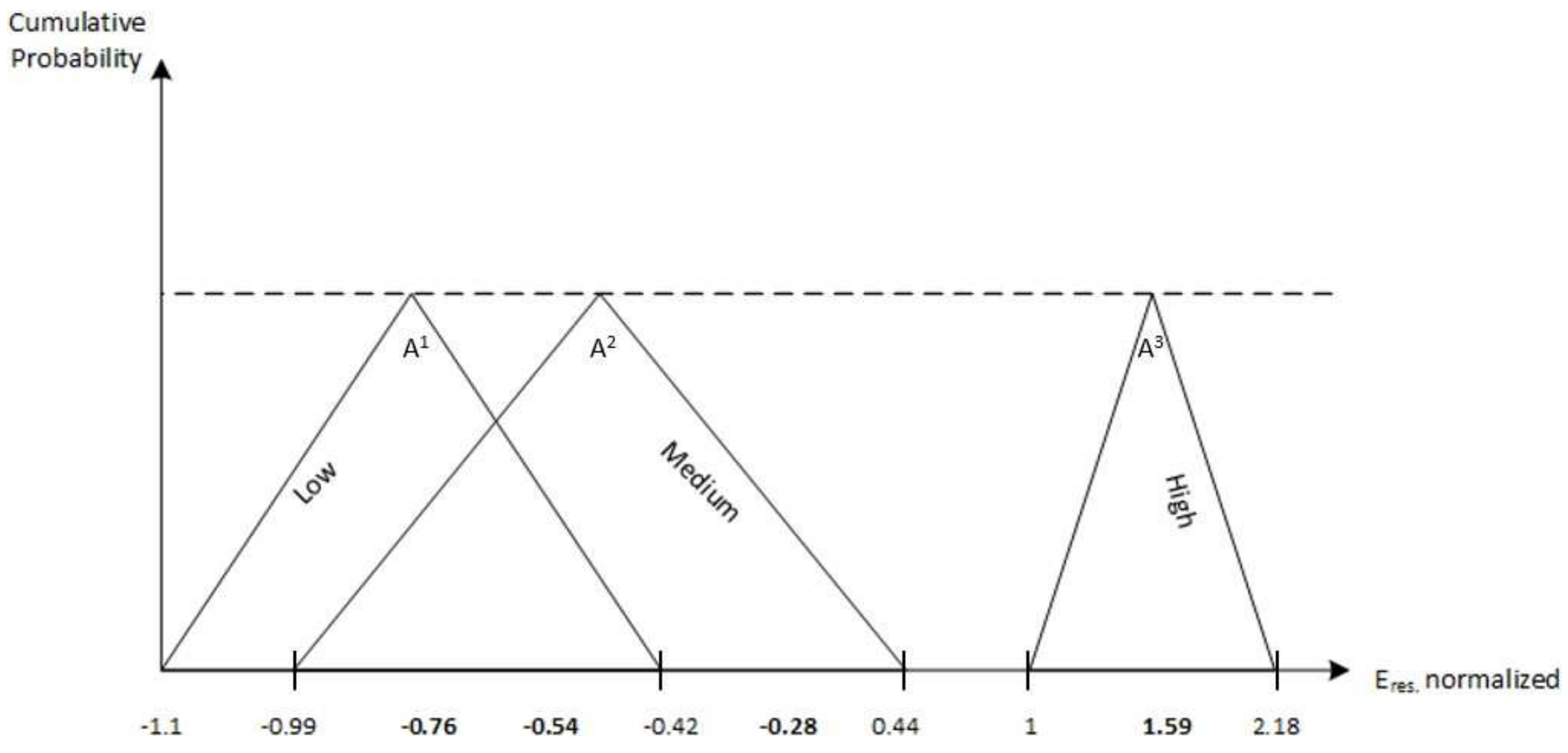 Applsci 12 05355 g005 Applsci 12 05355 g005