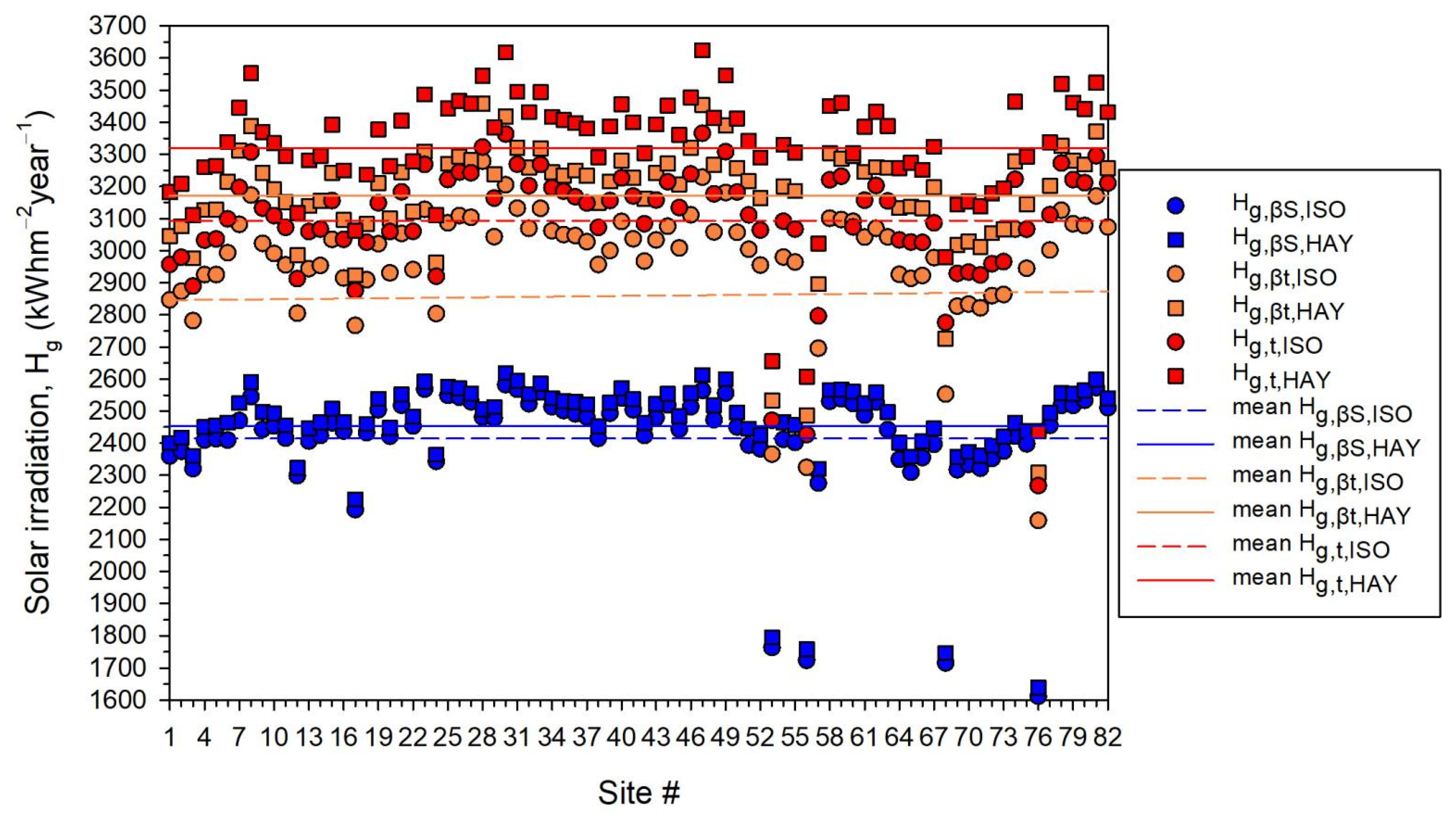 Applsci 12 05356 g003 550