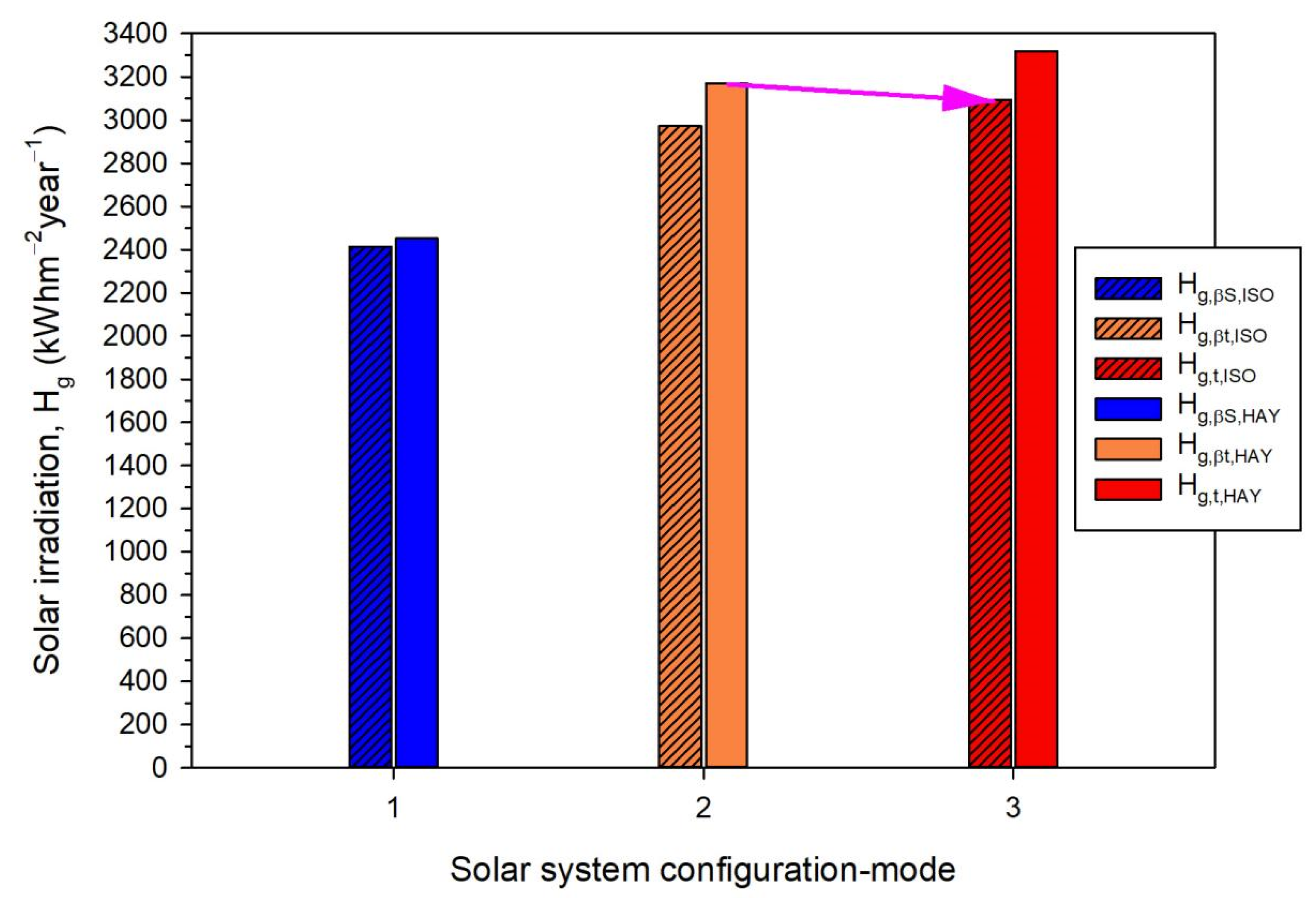 Applsci 12 05356 g004 550