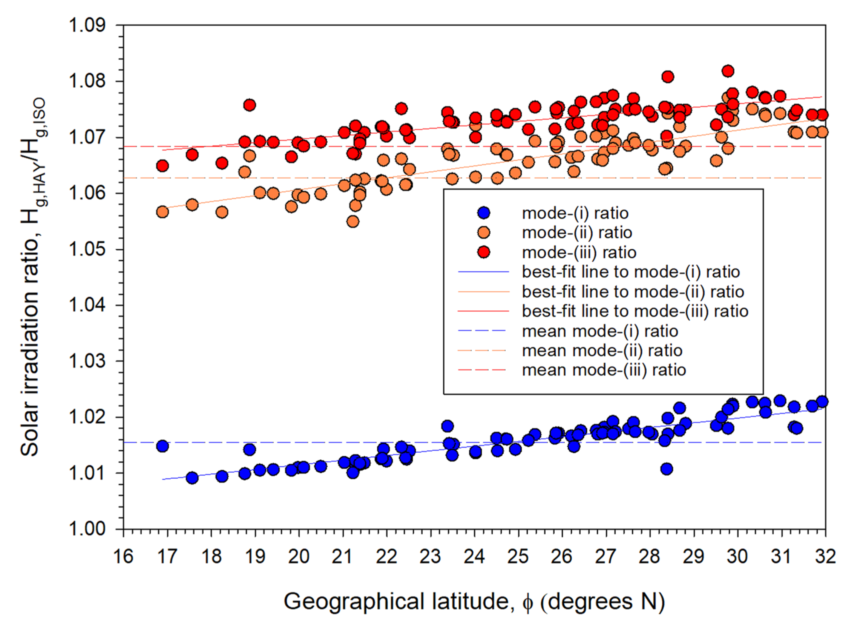 Applsci 12 05356 g005 550