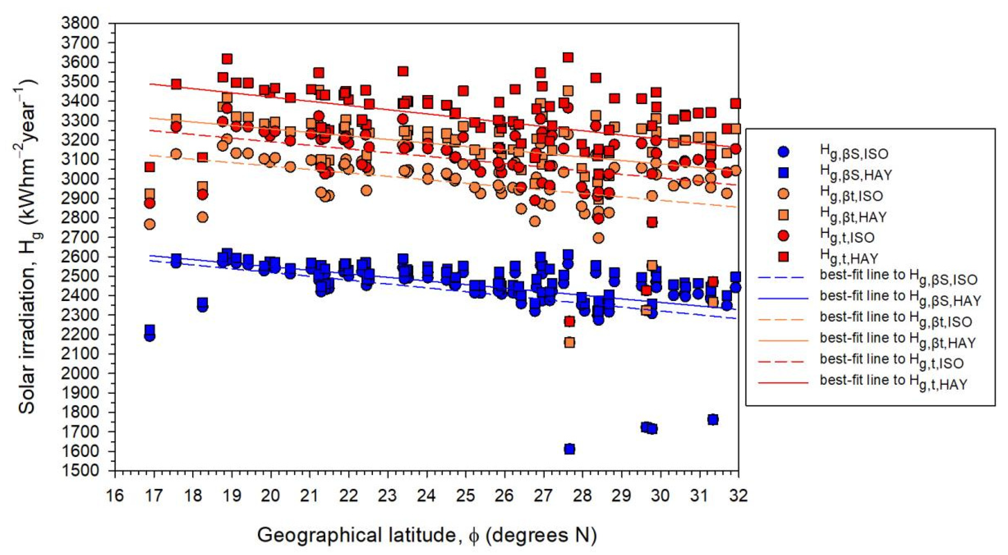 Applsci 12 05356 g006 550