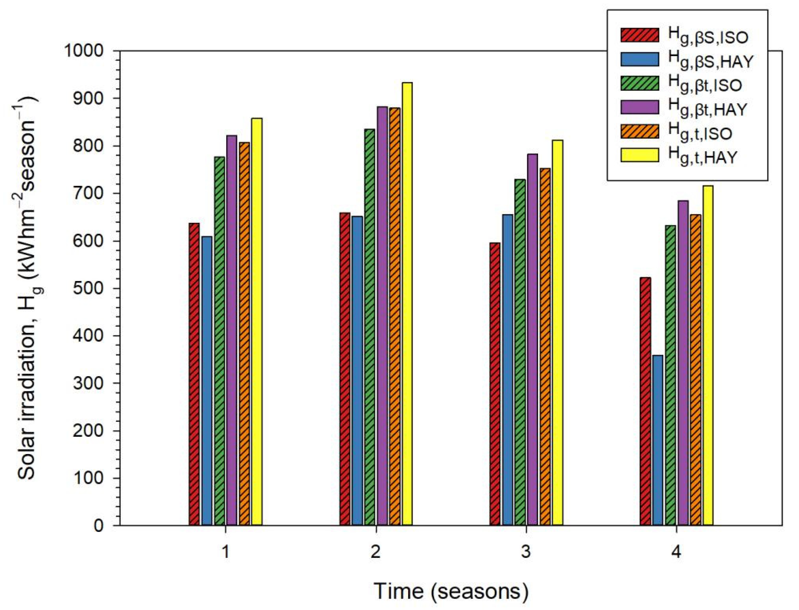 Applsci 12 05356 g007 550