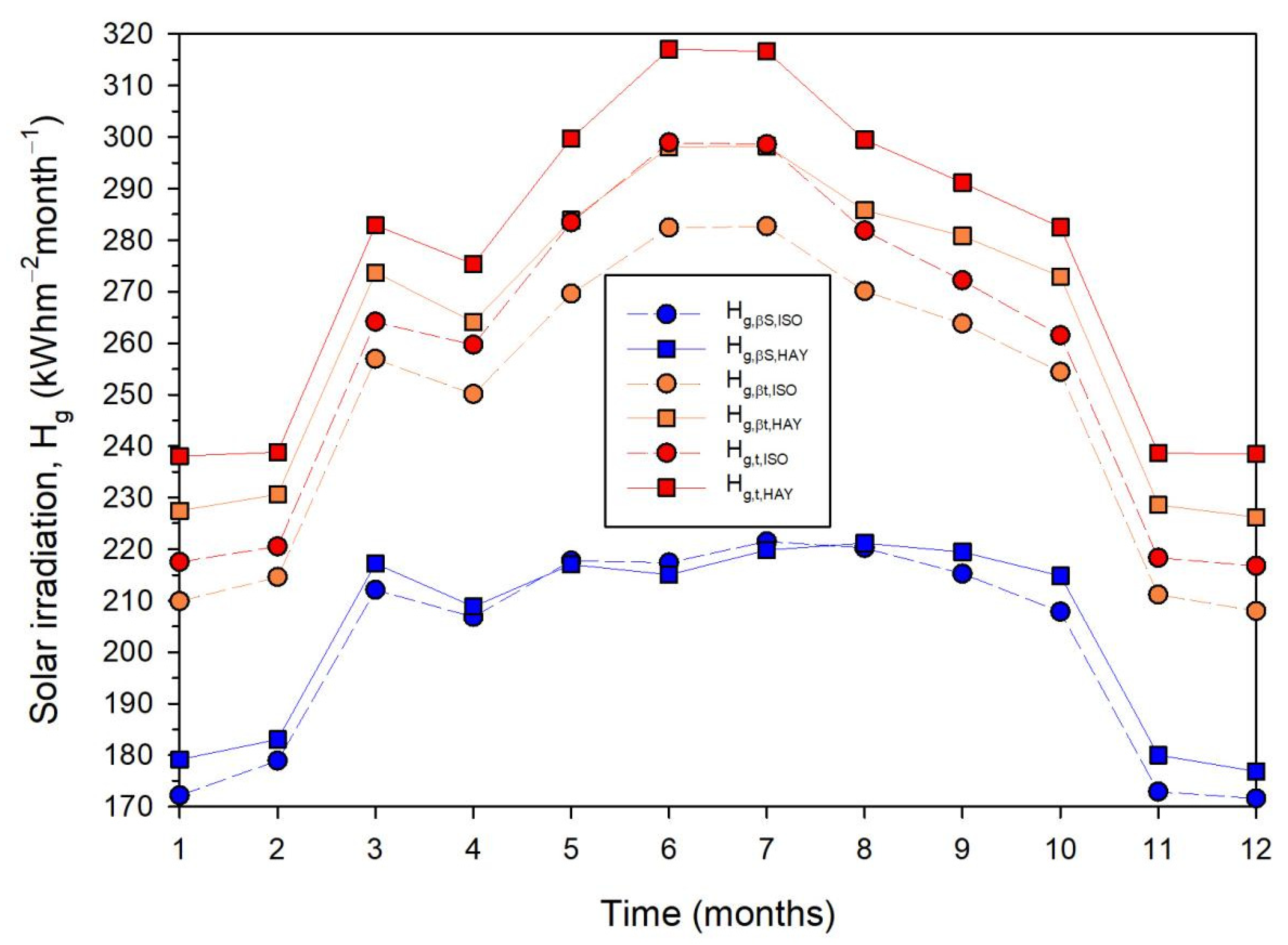 Applsci 12 05356 g008 550