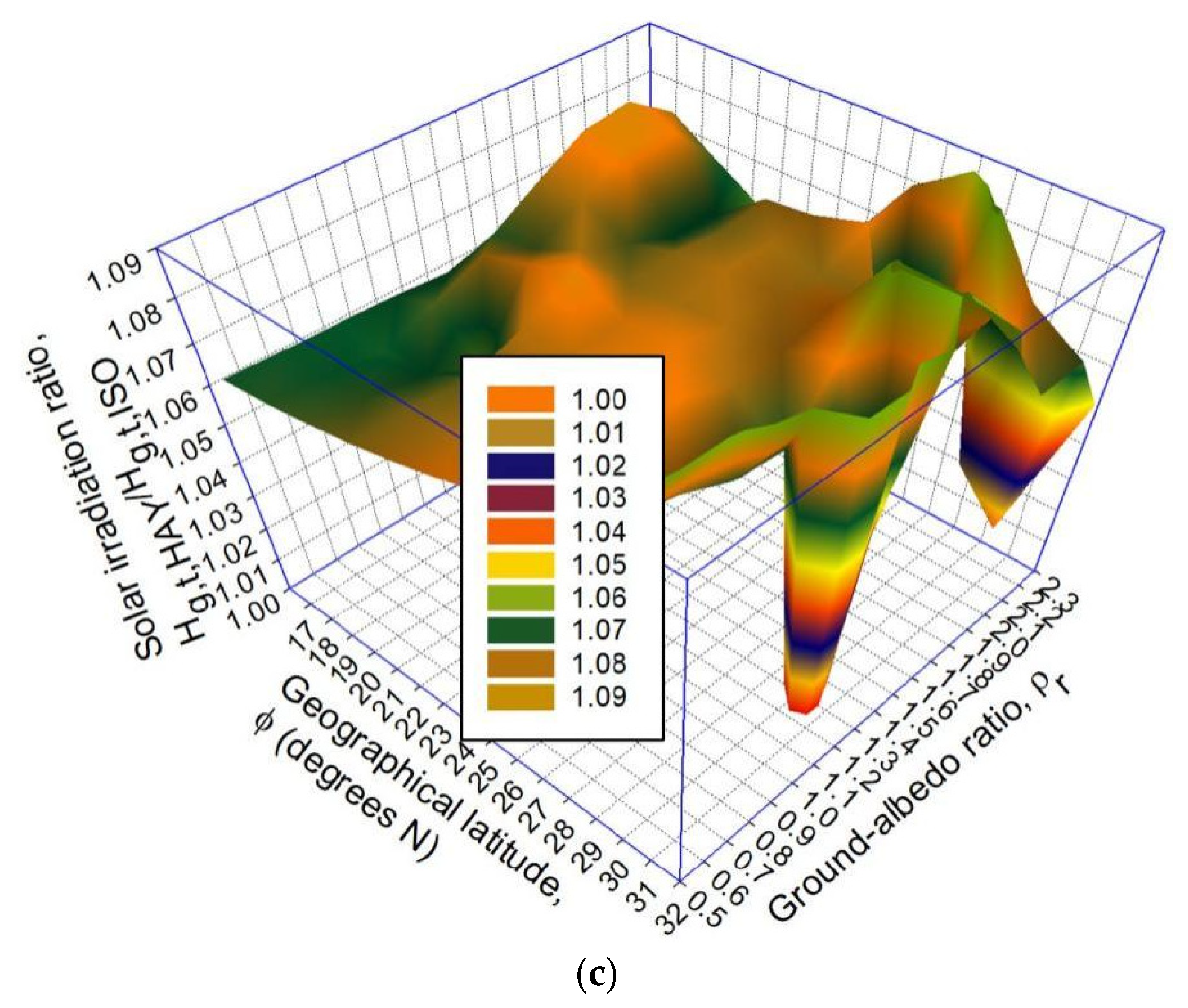 Applsci 12 05356 g009b 550