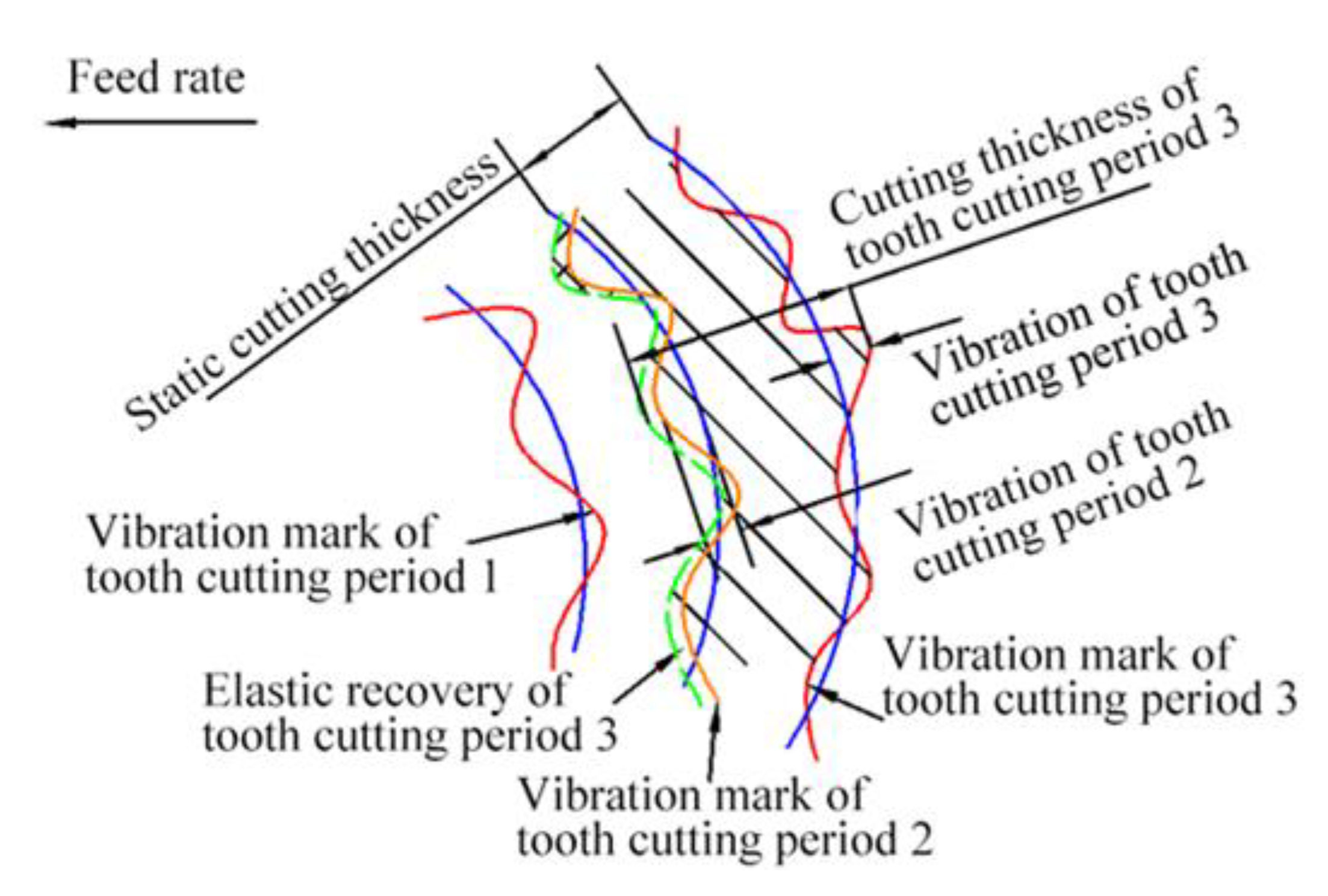 Applsci 12 05357 g012