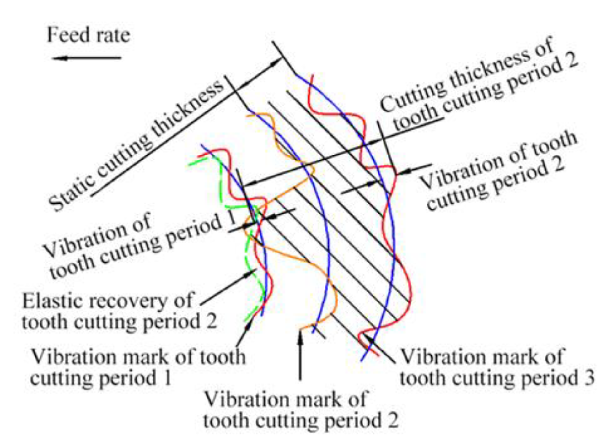 Applsci 12 05357 g013