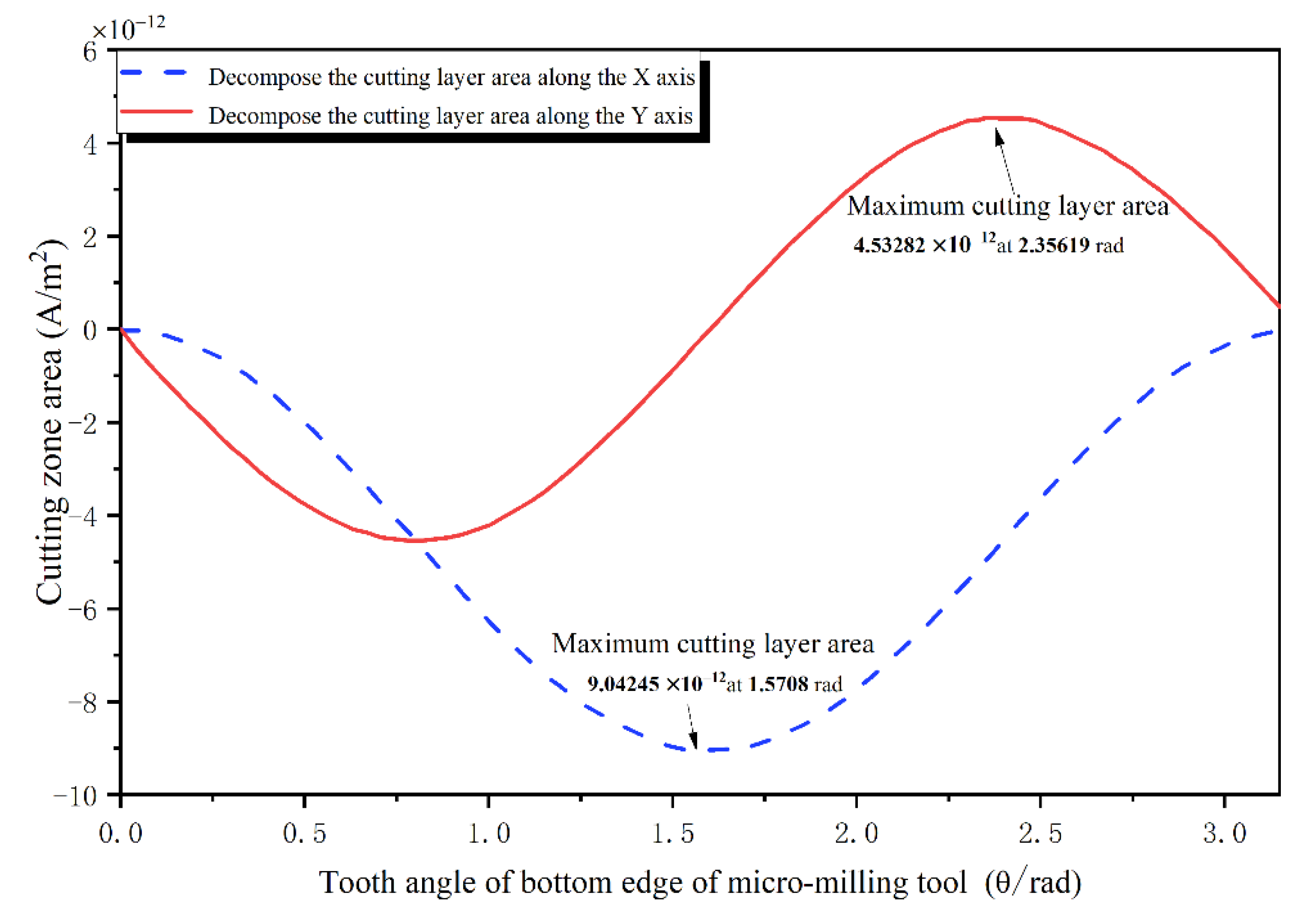 Applsci 12 05357 g015
