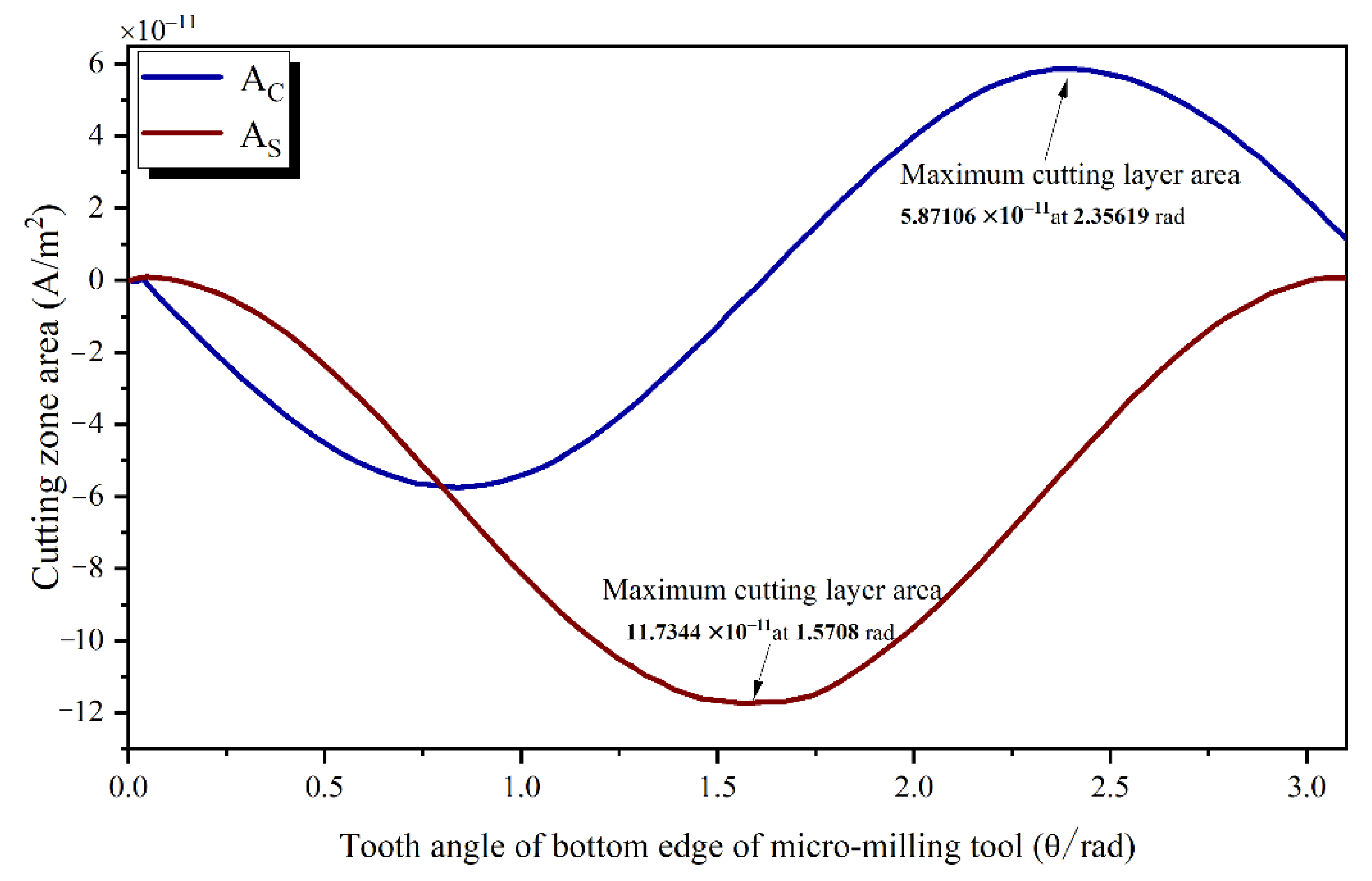 Applsci 12 05357 g016