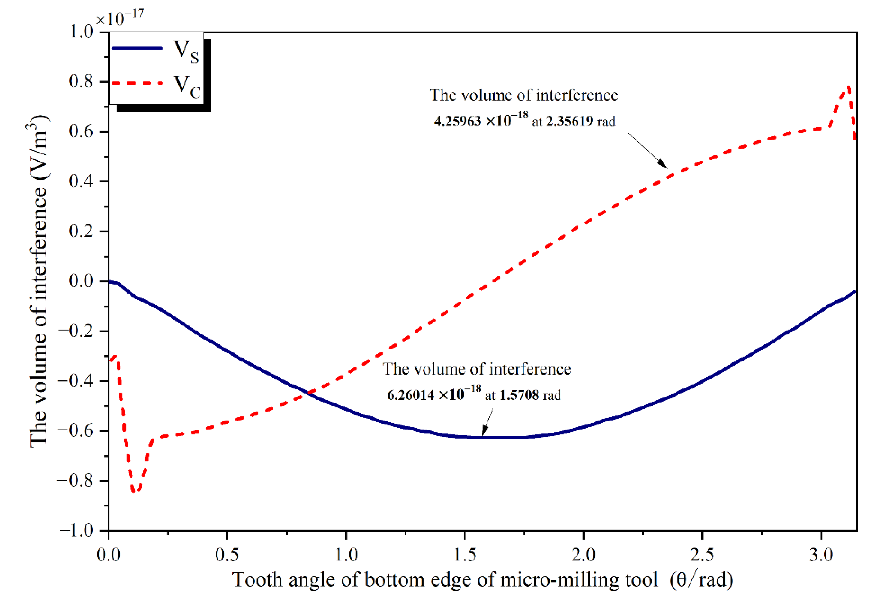 Applsci 12 05357 g017
