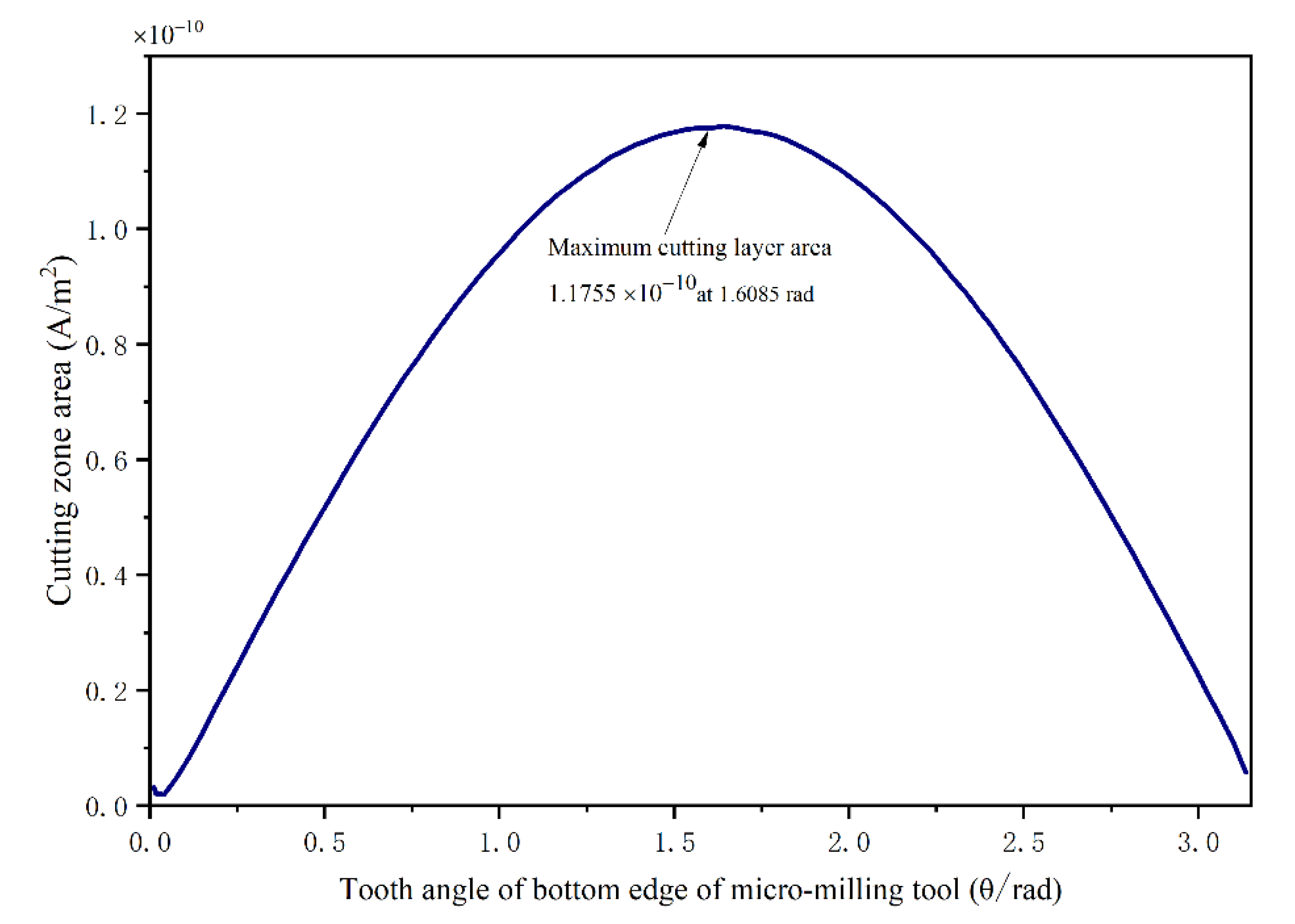 Applsci 12 05357 g018