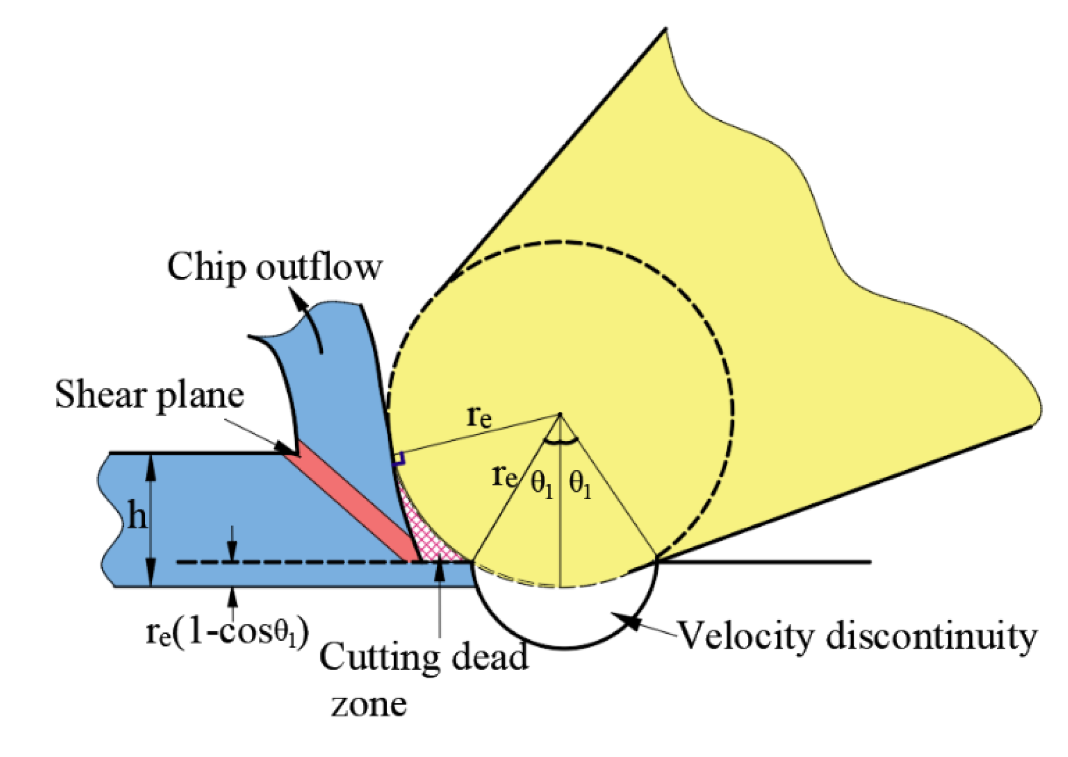 Applsci 12 05357 g019