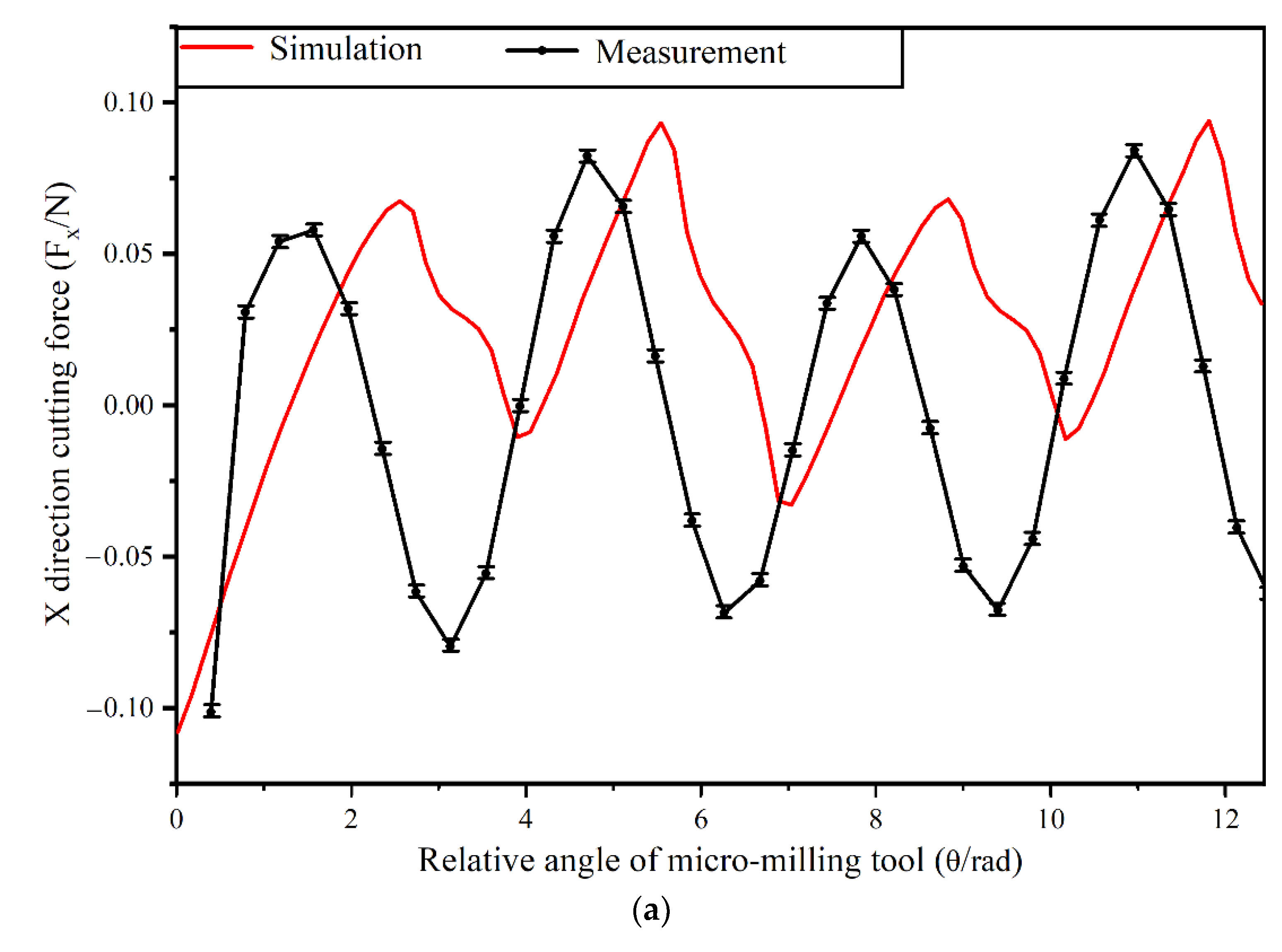 Applsci 12 05357 g020a