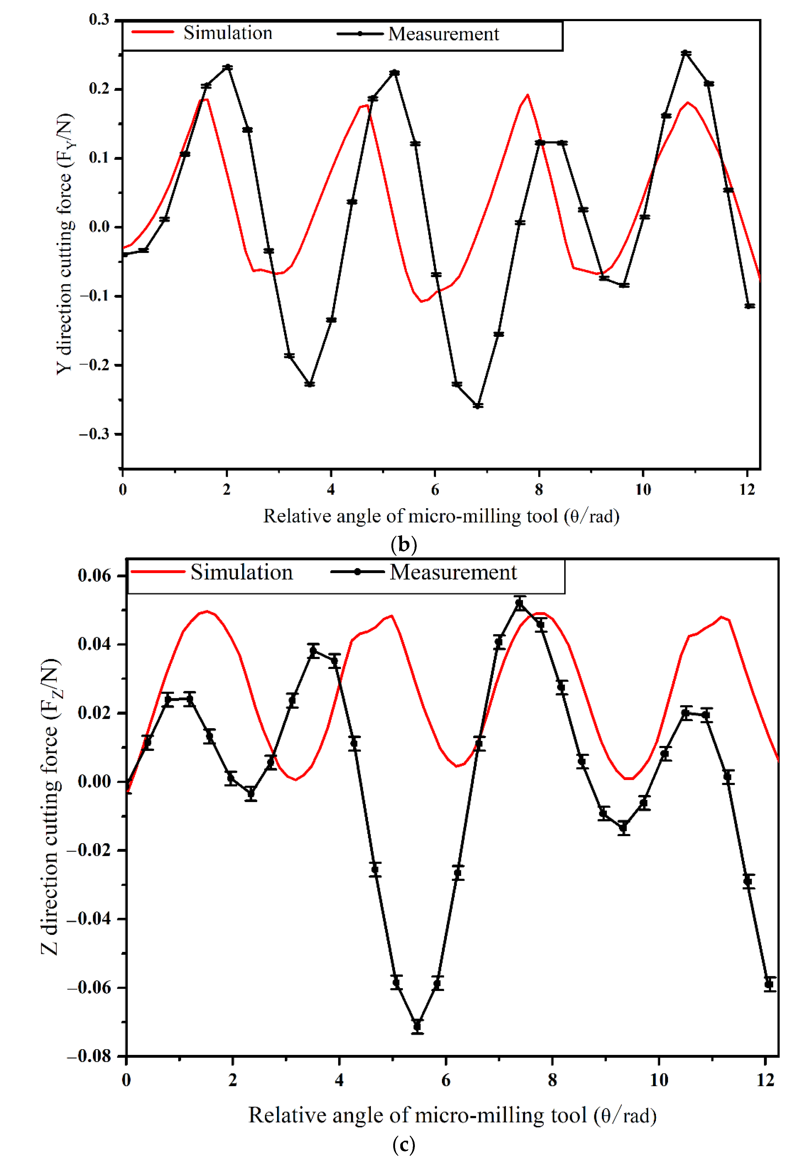 Applsci 12 05357 g020b
