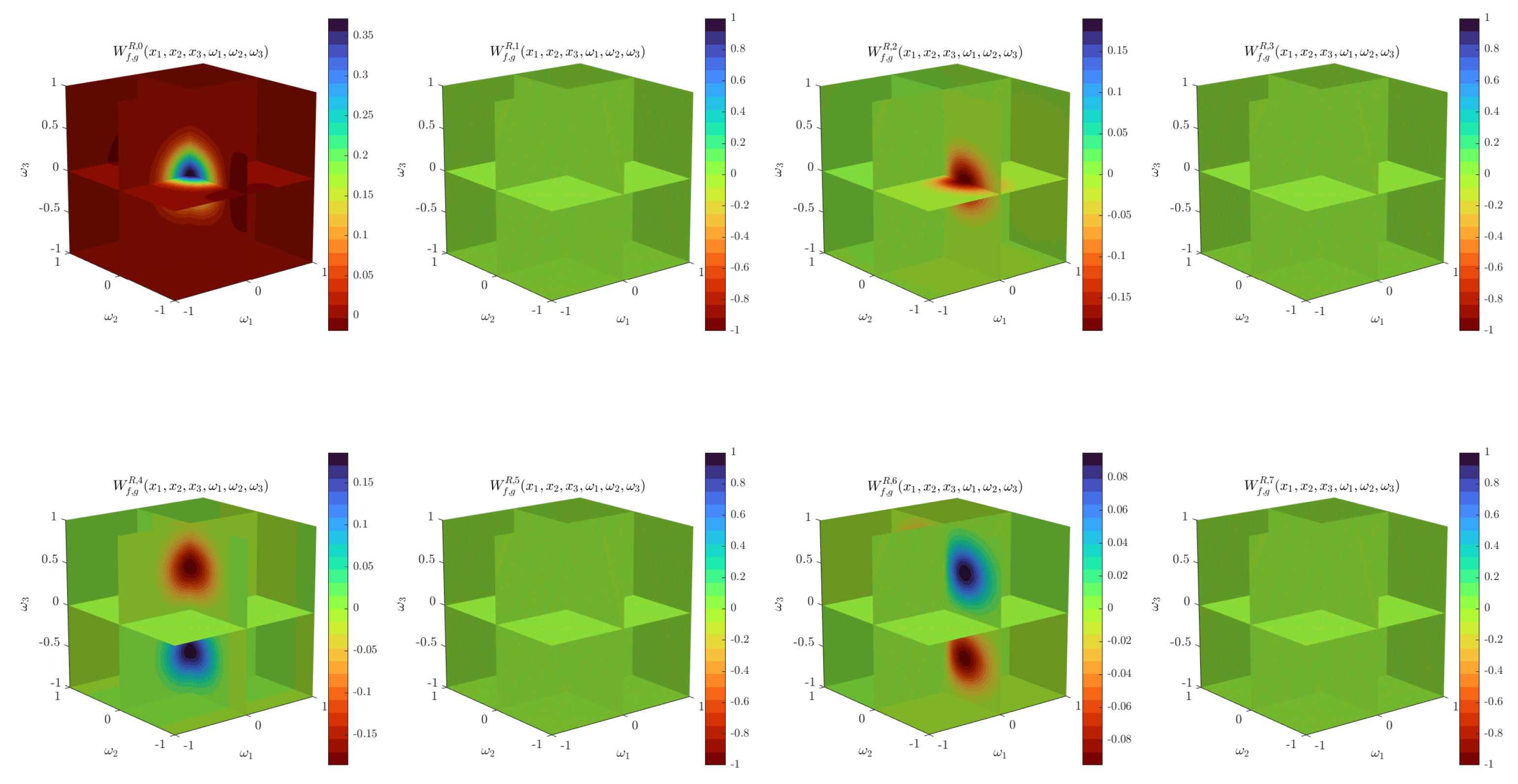 Applsci 12 05358 g007