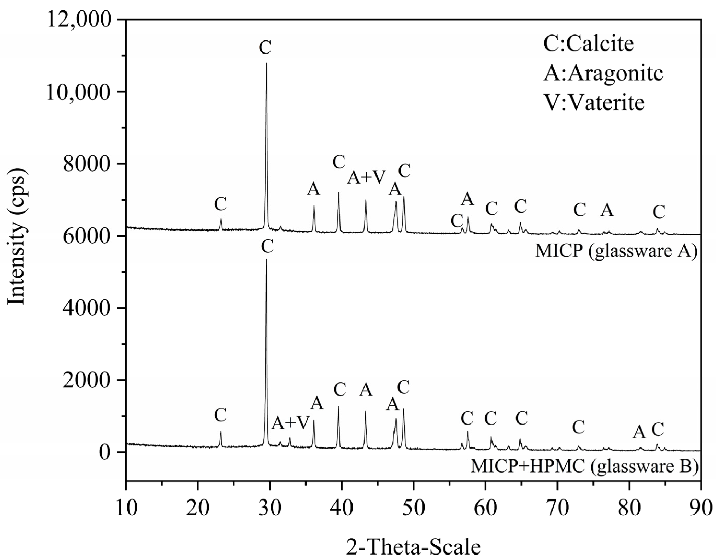 Applsci 12 05360 g013