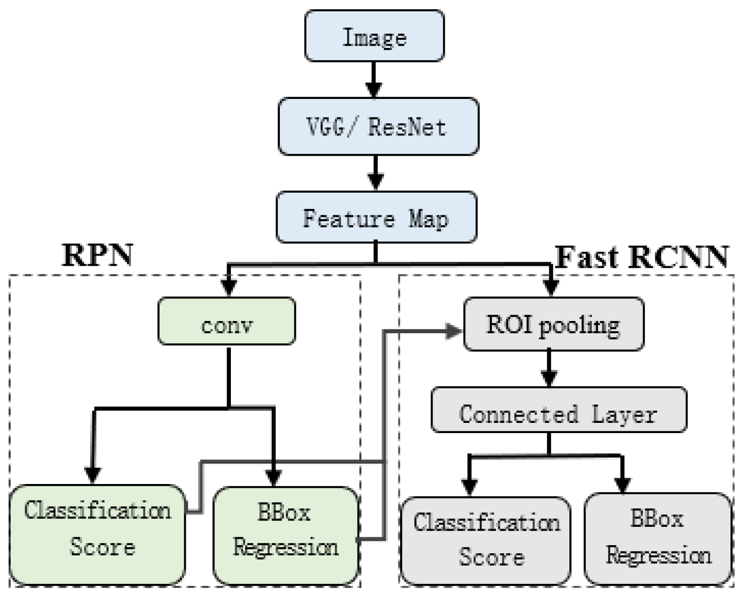 Applsci 12 05361 g005 550
