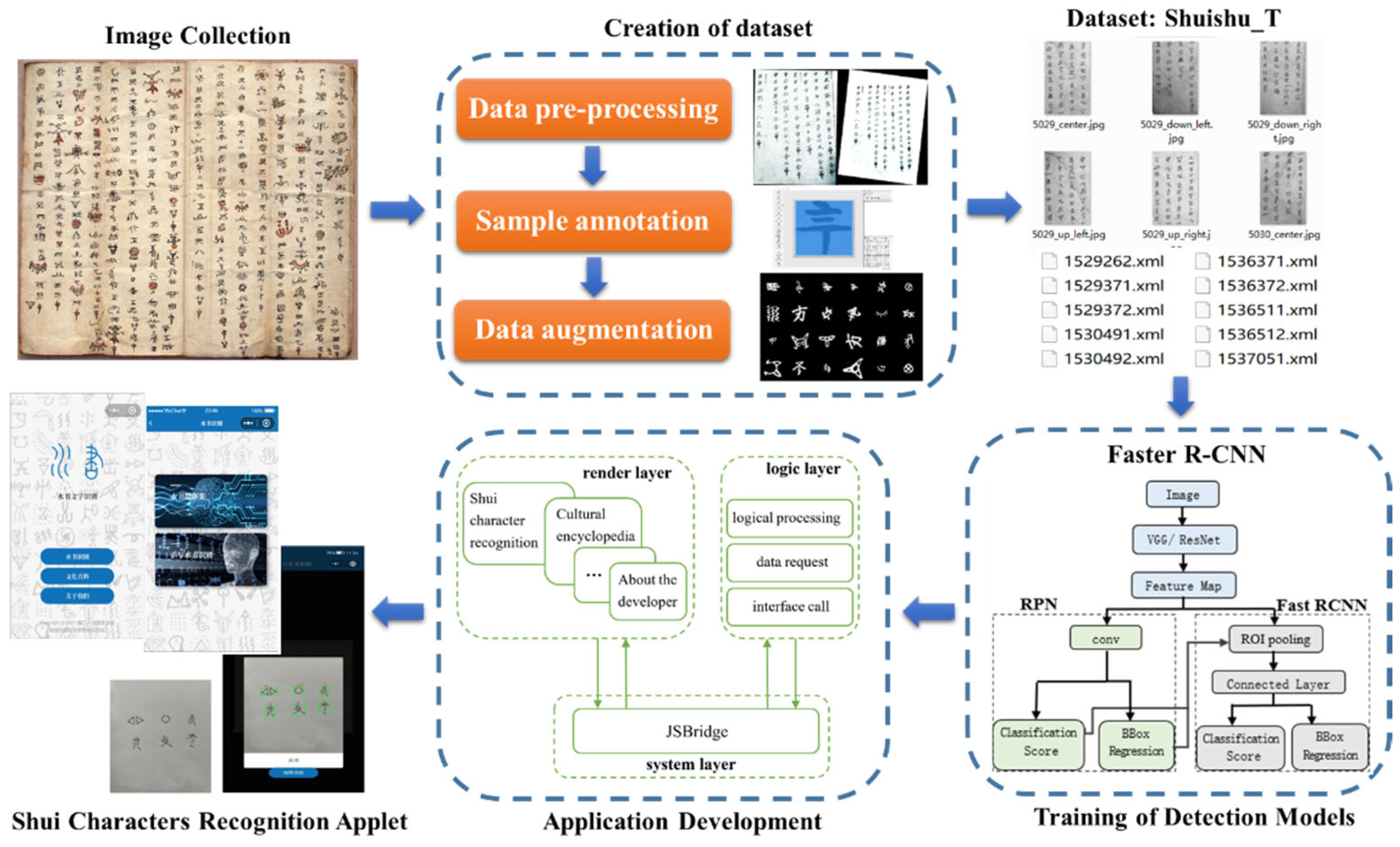 Applsci 12 05361 g009 550