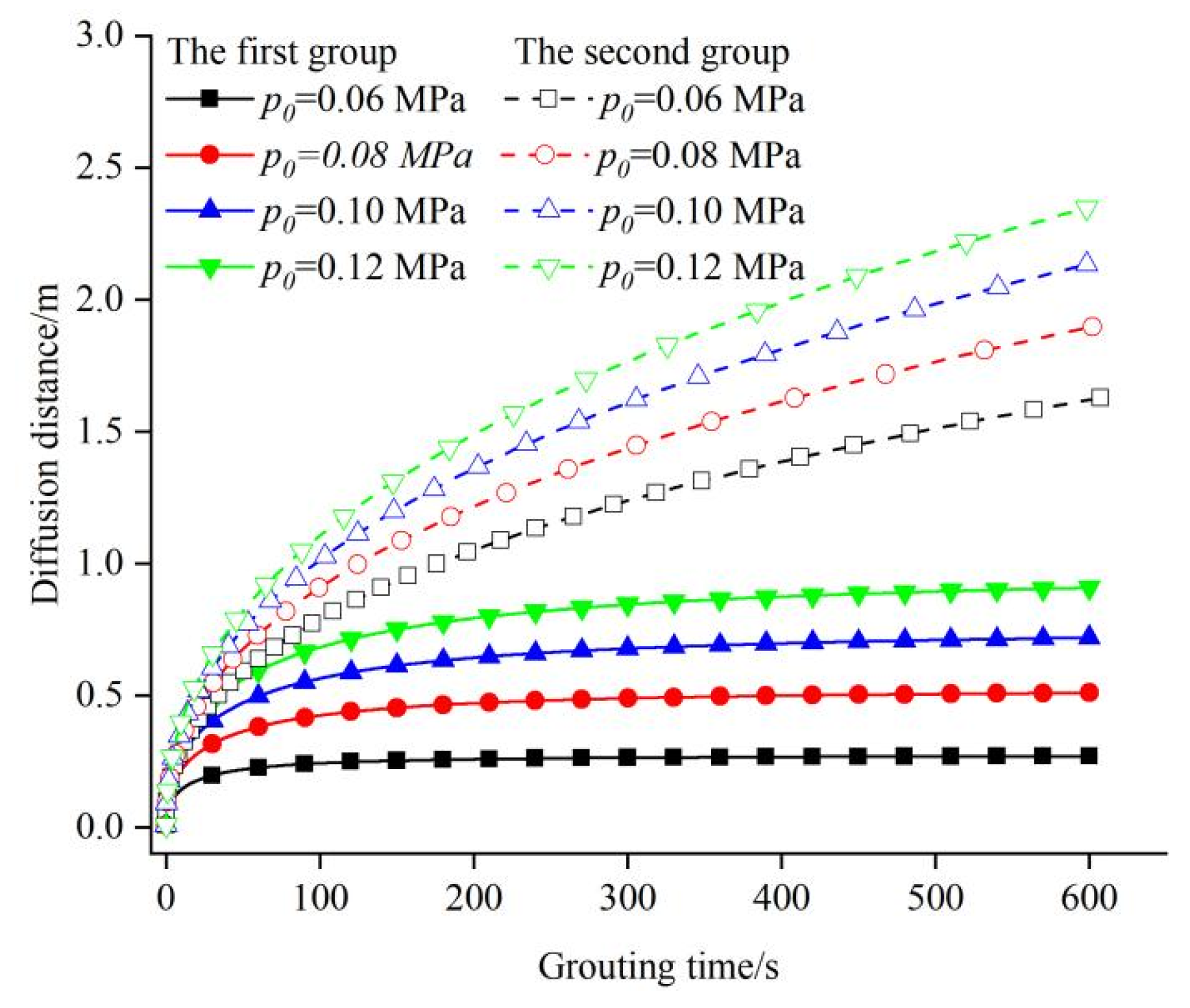 Applsci 12 05362 g005 550