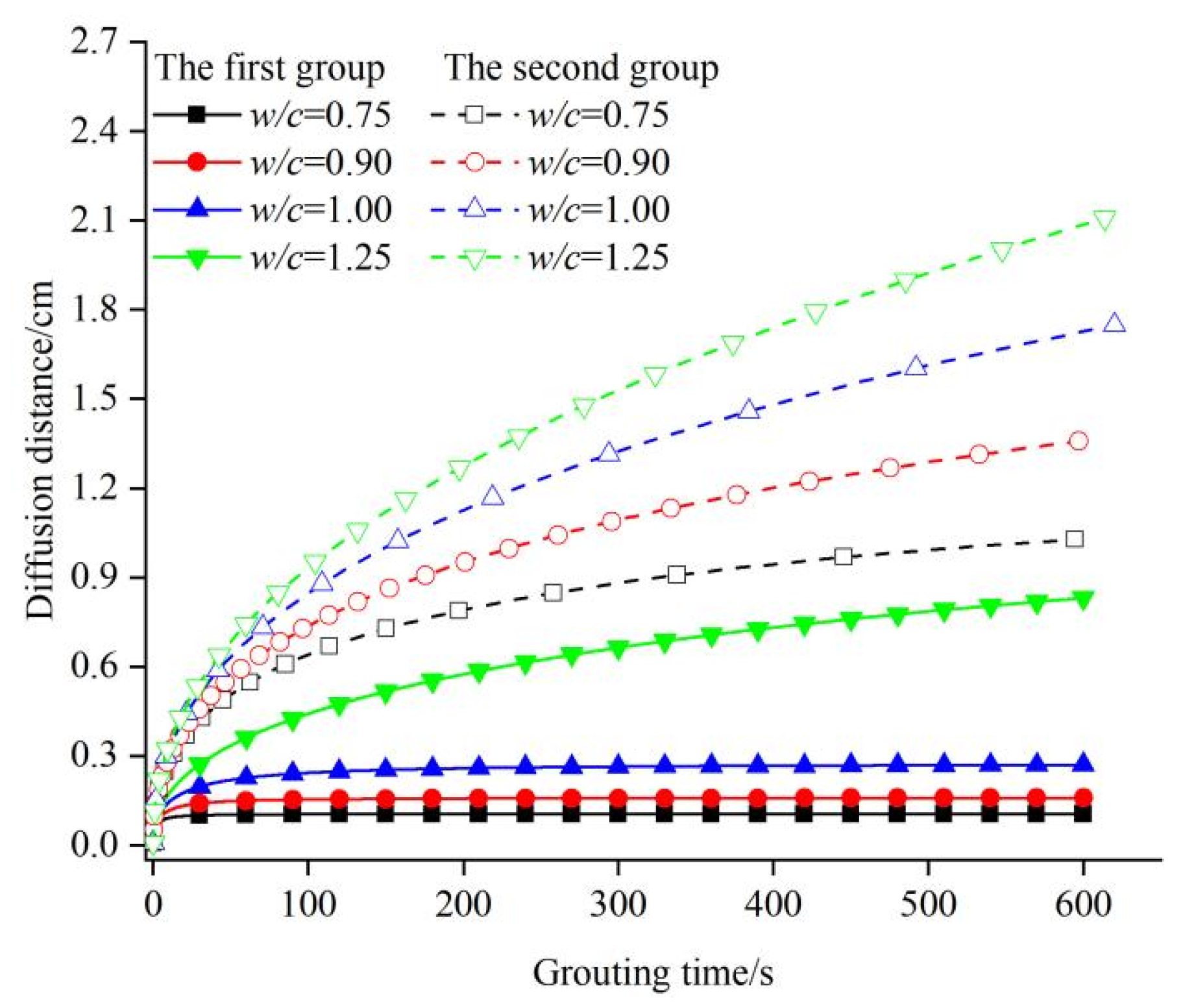 Applsci 12 05362 g007 550