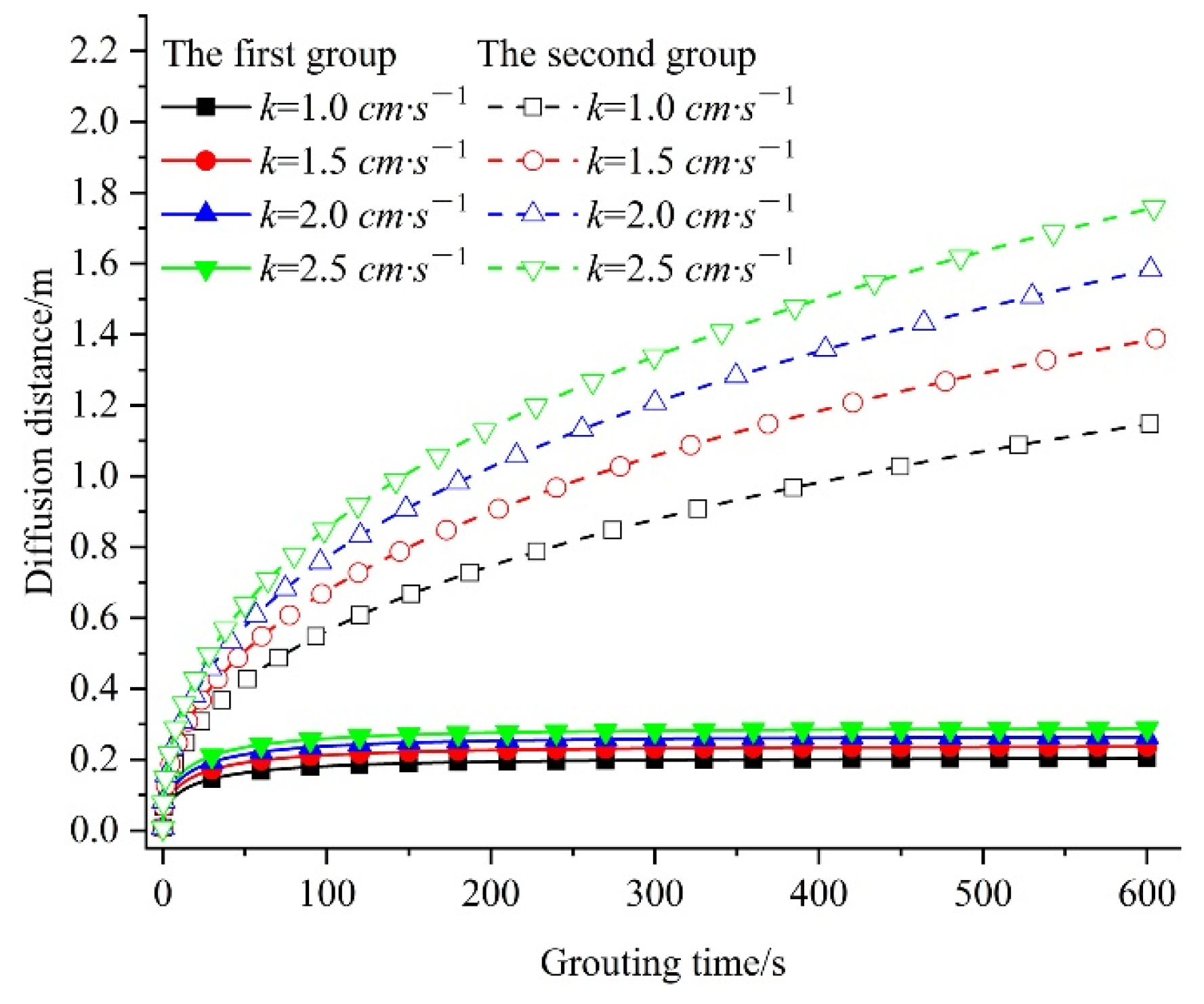 Applsci 12 05362 g008 550